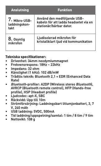 Tekniska speciﬁkationer: • Drivenhet:34mmneodymiummagnet• Frekvensrespons:18Hz~22kHz• Impedans:32ohm• Känslighet(1kHz):102dB/mW• Trådlösteknik:Bluetooth2,1+EDR(EnhancedData Rate)•Bluetooth-proler:A2DP(WirelessstereoBluetooth), AVRCP(Bluetoothremotecontrol),HFP(Hands-free prole),HSP(Headsetprole)• Ljudcodec:apt-X,SBC• Räckvidd:Upptill10m• Strömförsörjning:Laddningsbartlitiumjonbatteri,3,7 V,240mAh• USBladdning:5VDC,500mA• Tidladdning/uppspelning/samtal:1tim/8tim/9tim• Nettovikt:108gAnslutning Funktion7.Mikro-USB-laddningskon-taktAnvänddenmedföljandeUSB-kabelnförattladdaheadsetetviaenstationär/bärbardator.8.OsynligmikrofonLjudisoleradmikrofonförkristallklart ljud vid kommunikation