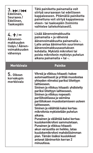 3.   /   Edellinen,Seuraava / Edellinen,TaaksepäinTätäpainikettapainamallavoitsiirtyäseuraavaantaiedelliseenkappaleeseen.Pitämälläpainikettapainettunavoitsiirtyäkappaleessaeteen-taitaaksepäin(toimintovaihtelee laitekohtaisesti).4.   /   Äänenvoi-makkuuden lisäys/Äänen-voimakkuuden vähennysLisäääänenvoimakkuuttapainamalla+javähennääänenvoimakkuuttapainamalla-.Laiteantaaäänimerkinsuurimmanäänenvoimakkuusasetuksenkohdalla.Mykistämikrofonitaipoista mikrofonin mykistys puhelun aikanapainamalla+tai-.Merkkivalo Painike  5. Oikeankorvakupin merkkivaloVihreäjavilkkuuhitaasti:hakeeautomaattisestijayrittäämuodostaayhteyden viimeksi pariksi liitettyyn laitteeseen.Sininenjavilkkuuhitaasti:yhdistettypariksi liitettyyn laitteeseen.Sininenjavilkkuunopeasti:pariliitostilassa ja valmiina pariliitoksen muodostamiseen uuteen laitteeseen.Sininenjavälähtääkaksikertaa:mikrofoniamykistetäänpuhelunaikana.Punainenjavälähtääkaksikertaa:kuulokemikrofoni sammutetaan.Punainenjavilkkuuhitaasti:akunvaraustilaonheikko,lataakuulokemikrofoni mahdollisimman pian.Tämänlisäksikuulokkeetantavatäänimerkinkerran2minuutissa.