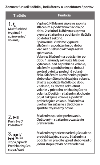 Tlačidlo   Funkcia1.   Multifunkčné (vypínač / spárovanie / volanie)Vypínač: Náhlavnú súpravu zapnite stlačením a podržaním tlačidla po dobu 2 sekúnd. Náhlavnú súpravu vypnite stlačením a podržaním tlačidla po dobu 3 sekúnd. Spárovanie: V režime Vypnuté stlačením a podržaním po dobu viac než 5 sekúnd aktivujte režim spárovania.Volanie: Stlačením a podržaním po dobu 1 sekundy aktivujte hlasové vytáčanie. Keď neprebieha volanie, stlačením a podržaním po dobu 2 sekúnd vytočte posledné volané číslo. Stlačením a uvoľnením prijmite alebo ukončite prichádzajúce volanie. Stlačte a podržte tlačidlo po dobu 2 sekúnd, ak chcete odmietnuť volanie v priebehu prichádzajúceho volania. Dvojitým stlačením ak chcete prijať čakajúce volanie a podržať prebiehajúce volanie. Stlačením a uvoľnenímsúčasnestlačidlom+spustite trojsmerný hovor.2.   Prehrávať/PozastaviťStlačením spustite prehrávanie. Opätovným stlačením pozastavte prehrávanie.3.   /  Ďalšia stopa, Vpred/Predchádzajúca stopa, VzadStlačením vyberiete nasledujúcu alebo predchádzajúcu stopu. Stlačením a podržaním prejdite vpred alebo vzad o jednu stopu (závisí od zariadenia).Zoznam funkcií tlačidiel, indikátorov a konektorov / portov