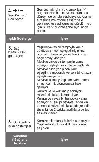 4.   /   Ses Kısma / Ses AçmaSesi açmak için ‘+’, kısmak için ‘-’ düğmelerine basın. Maksimum ses düzeyinde bir bip sesi duyulur. Arama sırasında mikrofonu sessiz hale getirmek ve sesli duruma döndürmek için ‘+’ ve ‘-’ düğmelerine aynı anda basın.Işıklı Gösterge İşlev5. Sağ kulaklık ışıklı göstergesiiYeşil ve yavaş bir tempoyla yanıp sönüyor: en son eşleştirilmiş cihazı otomatik olarak arıyor ve bu cihaza bağlanmayı deniyor.Mavi ve yavaş bir tempoyla yanıp sönüyor: eşleştirilmiş cihaza bağlandı.Mavi ve hızla yanıp sönüyor: eşleştirme modunda ve yeni bir cihazla eşleştirilmeye hazır.Mavi ve iki kez yanıp sönüyor: arama sırasında mikrofonu sessiz hale getiriyor.Kırmızı ve iki kez yanıp sönüyor: mikrofonlu kulaklık kapatılıyor.Kırmızı ve yavaş bir tempoyla yanıp sönüyor: düşük pil seviyesi, en yakın zamanda mikrofonlu kulaklığı şarj edin. Buna bir de 2 dakika aralıklarla bir bip sesi eşlik eder.6. Sol kulaklık ışıklı göstergesiKırmızı: mikrofonlu kulaklık şarj oluyor.Yeşil: mikrofonlu kulaklık tam olarak şarj oldu.Konektör / Bağlantı Noktası İşlev 