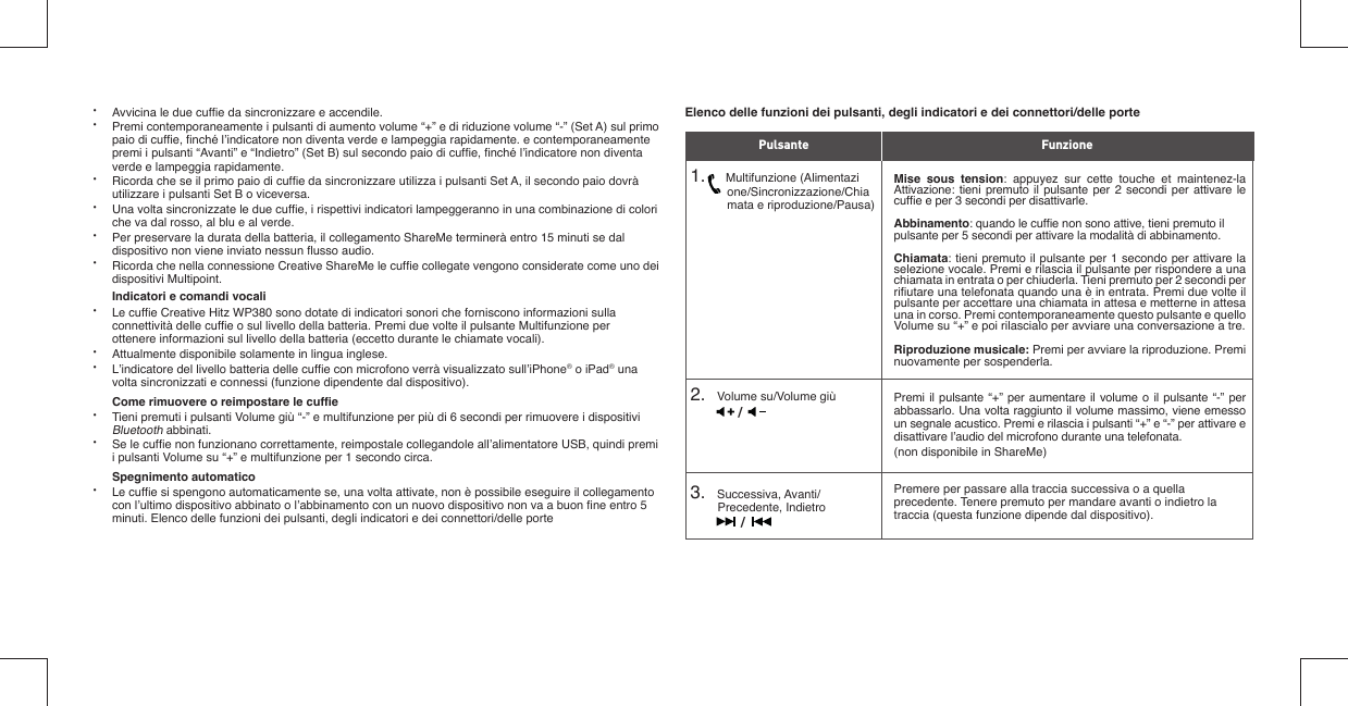 •  Avvicina le due cufﬁ e da sincronizzare e accendile.•  Premi contemporaneamente i pulsanti di aumento volume “+” e di riduzione volume “-” (Set A) sul primo    paio di cufﬁ e, ﬁ nché l’indicatore non diventa verde e lampeggia rapidamente. e contemporaneamente    premi i pulsanti “Avanti” e “Indietro” (Set B) sul secondo paio di cufﬁ e, ﬁ nché l’indicatore non diventa    verde e lampeggia rapidamente.•  Ricorda che se il primo paio di cufﬁ e da sincronizzare utilizza i pulsanti Set A, il secondo paio dovrà    utilizzare i pulsanti Set B o viceversa.•  Una volta sincronizzate le due cufﬁ e, i rispettivi indicatori lampeggeranno in una combinazione di colori    che va dal rosso, al blu e al verde.•  Per preservare la durata della batteria, il collegamento ShareMe terminerà entro 15 minuti se dal    dispositivo non viene inviato nessun ﬂ usso audio.•  Ricorda che nella connessione Creative ShareMe le cufﬁ e collegate vengono considerate come uno dei   dispositivi Multipoint.   Indicatori e comandi vocali• Le cufﬁ e Creative Hitz WP380 sono dotate di indicatori sonori che forniscono informazioni sulla    connettività delle cufﬁ e o sul livello della batteria. Premi due volte il pulsante Multifunzione per    ottenere informazioni sul livello della batteria (eccetto durante le chiamate vocali).•  Attualmente disponibile solamente in lingua inglese. •  L’indicatore del livello batteria delle cufﬁ e con microfono verrà visualizzato sull’iPhone® o iPad® una    volta sincronizzati e connessi (funzione dipendente dal dispositivo).  Come rimuovere o reimpostare le cufﬁ e•  Tieni premuti i pulsanti Volume giù “-” e multifunzione per più di 6 secondi per rimuovere i dispositivi   Bluetooth abbinati.•  Se le cufﬁ e non funzionano correttamente, reimpostale collegandole all’alimentatore USB, quindi premi    i pulsanti Volume su “+” e multifunzione per 1 secondo circa. Spegnimento automatico• Le cufﬁ e si spengono automaticamente se, una volta attivate, non è possibile eseguire il collegamento   con l’ultimo dispositivo abbinato o l’abbinamento con un nuovo dispositivo non va a buon ﬁ ne entro 5    minuti. Elenco delle funzioni dei pulsanti, degli indicatori e dei connettori/delle porteElenco delle funzioni dei pulsanti, degli indicatori e dei connettori/delle porte1.       Multifunzione (Alimentazi               one/Sincronizzazione/Chia             mata e riproduzione/Pausa)2.    Volume su/Volume giù3.    Successiva, Avanti/Precedente, IndietroMise sous tension: appuyez sur cette touche et maintenez-la Attivazione: tieni premuto il pulsante per 2 secondi per attivare le cufﬁ e e per 3 secondi per disattivarle. Abbinamento: quando le cufﬁ e non sono attive, tieni premuto il pulsante per 5 secondi per attivare la modalità di abbinamento.Chiamata: tieni premuto il pulsante per 1 secondo per attivare la selezione vocale. Premi e rilascia il pulsante per rispondere a una chiamata in entrata o per chiuderla. Tieni premuto per 2 secondi per riﬁ utare una telefonata quando una è in entrata. Premi due volte il pulsante per accettare una chiamata in attesa e metterne in attesa una in corso. Premi contemporaneamente questo pulsante e quello Volume su “+” e poi rilascialo per avviare una conversazione a tre.Riproduzione musicale: Premi per avviare la riproduzione. Premi nuovamente per sospenderla.Premi il pulsante “+” per aumentare il volume o il pulsante “-” per abbassarlo. Una volta raggiunto il volume massimo, viene emesso un segnale acustico. Premi e rilascia i pulsanti “+” e “-” per attivare e disattivare l’audio del microfono durante una telefonata.(non disponibile in ShareMe)Premere per passare alla traccia successiva o a quella precedente. Tenere premuto per mandare avanti o indietro la traccia (questa funzione dipende dal dispositivo).Pulsante Funzione//