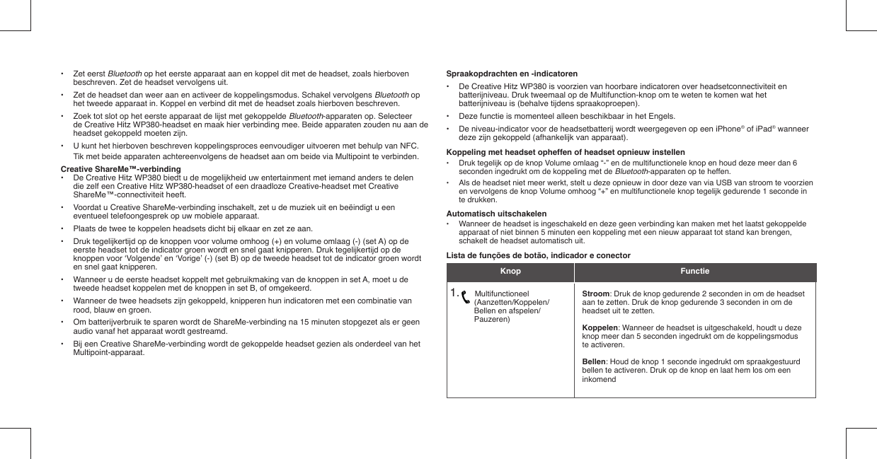 • Zet eerst Bluetooth op het eerste apparaat aan en koppel dit met de headset, zoals hierboven    beschreven. Zet de headset vervolgens uit.•  Zet de headset dan weer aan en activeer de koppelingsmodus. Schakel vervolgens Bluetooth op    het tweede apparaat in. Koppel en verbind dit met de headset zoals hierboven beschreven. •  Zoek tot slot op het eerste apparaat de lijst met gekoppelde Bluetooth-apparaten op. Selecteer    de Creative Hitz WP380-headset en maak hier verbinding mee. Beide apparaten zouden nu aan de    headset gekoppeld moeten zijn.•  U kunt het hierboven beschreven koppelingsproces eenvoudiger uitvoeren met behulp van NFC.    Tik met beide apparaten achtereenvolgens de headset aan om beide via Multipoint te verbinden.Creative ShareMe™-verbinding•  De Creative Hitz WP380 biedt u de mogelijkheid uw entertainment met iemand anders te delen    die zelf een Creative Hitz WP380-headset of een draadloze Creative-headset met Creative   ShareMe™-connectiviteit heeft.•  Voordat u Creative ShareMe-verbinding inschakelt, zet u de muziek uit en beëindigt u een    eventueel telefoongesprek op uw mobiele apparaat.•  Plaats de twee te koppelen headsets dicht bij elkaar en zet ze aan.•  Druk tegelijkertijd op de knoppen voor volume omhoog (+) en volume omlaag (-) (set A) op de    eerste headset tot de indicator groen wordt en snel gaat knipperen. Druk tegelijkertijd op de    knoppen voor ‘Volgende’ en ‘Vorige’ (-) (set B) op de tweede headset tot de indicator groen wordt    en snel gaat knipperen.•  Wanneer u de eerste headset koppelt met gebruikmaking van de knoppen in set A, moet u de    tweede headset koppelen met de knoppen in set B, of omgekeerd.•  Wanneer de twee headsets zijn gekoppeld, knipperen hun indicatoren met een combinatie van    rood, blauw en groen.•  Om batterijverbruik te sparen wordt de ShareMe-verbinding na 15 minuten stopgezet als er geen    audio vanaf het apparaat wordt gestreamd.•  Bij een Creative ShareMe-verbinding wordt de gekoppelde headset gezien als onderdeel van het   Multipoint-apparaat. Spraakopdrachten en -indicatoren•  De Creative Hitz WP380 is voorzien van hoorbare indicatoren over headsetconnectiviteit en    batterijniveau. Druk tweemaal op de Multifunction-knop om te weten te komen wat het    batterijniveau is (behalve tijdens spraakoproepen).•  Deze functie is momenteel alleen beschikbaar in het Engels. •  De niveau-indicator voor de headsetbatterij wordt weergegeven op een iPhone® of iPad® wanneer    deze zijn gekoppeld (afhankelijk van apparaat).Koppeling met headset opheffen of headset opnieuw instellen•  Druk tegelijk op de knop Volume omlaag “-” en de multifunctionele knop en houd deze meer dan 6   seconden ingedrukt om de koppeling met de Bluetooth-apparaten op te heffen.•  Als de headset niet meer werkt, stelt u deze opnieuw in door deze van via USB van stroom te voorzien    en vervolgens de knop Volume omhoog “+” en multifunctionele knop tegelijk gedurende 1 seconde in  te drukken.Automatisch uitschakelen•  Wanneer de headset is ingeschakeld en deze geen verbinding kan maken met het laatst gekoppelde   apparaat of niet binnen 5 minuten een koppeling met een nieuw apparaat tot stand kan brengen,    schakelt de headset automatisch uit.Lista de funções de botão, indicador e conector1.        Multifunctioneel       (Aanzetten/Koppelen/     Bellen en afspelen/     Pauzeren)Stroom: Druk de knop gedurende 2 seconden in om de headset aan te zetten. Druk de knop gedurende 3 seconden in om de headset uit te zetten. Koppelen: Wanneer de headset is uitgeschakeld, houdt u deze knop meer dan 5 seconden ingedrukt om de koppelingsmodus te activeren.Bellen: Houd de knop 1 seconde ingedrukt om spraakgestuurd bellen te activeren. Druk op de knop en laat hem los om een inkomendKnop  Functie