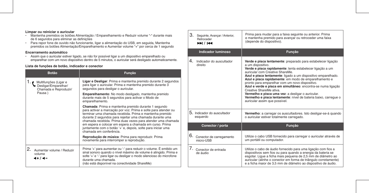 Lista de funções de botão, indicador e conector1.       Multifunções (Ligar e      Desligar/Emparelhar/     Chamada e Reproduzir/     Pausa )2.    Aumentar volume / Reduzir volume Ligar e Desligar: Prima e mantenha premido durante 2 segundos para ligar o auricular. Prima e mantenha premido durante 3 segundos para desligar o auricular. Emparelhamento: No modo desligado, mantenha premido durante mais de 5 segundos para activar o Modo de emparelhamento.Chamada: Prima e mantenha premido durante 1 segundo para activar a marcação por voz. Prima e solte para atender ou terminar uma chamada recebida. Prima e mantenha premido durante 2 segundos para rejeitar uma chamada durante uma chamada recebida. Prima duas vezes para atender uma chamada em espera e colocar em espera a chamada em curso. Prima juntamente com o botão ‘+’ e, depois, solte para iniciar uma chamada em conferência.Reprodução de música: Prima para reproduzir. Prima novamente para interromper a reprodução.Prima ‘+’ para aumentar ou ‘-’ para reduzir o volume. É emitido um sinal sonoro quando o nível máximo de volume é atingido. Prima e solte ‘+’ e ‘-’ para ligar ou desligar o modo silencioso do microfone durante uma chamada.(não está disponível na conectividade ShareMe)Botão  Função4.    Indicador do auscultador direito5.  Indicador do auscultador esquerdo6.   Conector de carregamento micro-USB7.   Conector de entrada de áudioVerde e pisca lentamente: preparado para estabelecer ligação a um dispositivo.Verde e pisca rapidamente: tenta estabelecer ligação a um auricular com Creative ShareMe.Azul e pisca lentamente: ligado a um dispositivo emparelhado.Azul e pisca rapidamente: em modo de emparelhamento e pronto para emparelhar com um novo dispositivo.Azul e verde e pisca em simultâneo: encontra-se numa ligação Creative ShareMe ativa.Vermelho e pisca uma vez: a desligar o auricular.Vermelho e pisca lentamente: nível de bateria baixo, carregue o auricular assim que possível. Vermelho: a carregar os auscultadores. Isto desligar-se-á quando o auricular estiver totalmente carregado.Utilize o cabo USB fornecido para carregar o auricular através de um portátil ou computador.Utilize o cabo de áudio fornecido para uma ligação com ﬁ os a dispositivos sem ﬁ os ou para quando a energia da bateria se esgotar. Ligue a ﬁ cha mais pequena de 2,5 mm de diâmetro ao auricular (alinhe o conector em forma de triângulo corretamente) e a ﬁ cha maior de 3,5 mm de diâmetro ao dispositivo de áudio.Indicador luminosoConector / portaFunçãoFunção/Limpar ou reiniciar o auricular•  Mantenha premidos os botões Alimentação / Emparelhamento e Reduzir volume “-“ durante mais  de 6 segundos para eliminar as deﬁ nições•  Para repor fone de ouvido não funcionante, ligar a alimentação do USB, em seguida, Mantenha    premidos os botões Alimentação/Emparelhamento e Aumentar volume “+“ por cerca de 1 segundoEncerramento automático•  Assim que o auricular estiver ligado, se não for possível ligar a um dispositivo emparelhado ou    emparelhar com um novo dispositivo dentro de 5 minutos, o auricular será desligado automaticamente.3.    Seguinte, Avançar / Anterior, RetrocederPrima para mudar para a faixa seguinte ou anterior. Prima e mantenha premido para avançar ou retroceder uma faixa (depende do dispositivo)./