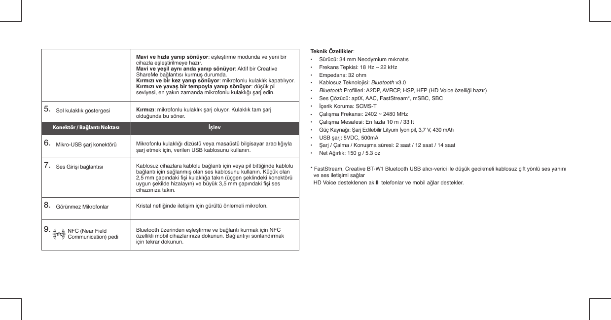 Teknik Özellikler: •  Sürücü: 34 mm Neodymium mıknatıs•  Frekans Tepkisi: 18 Hz ~ 22 kHz•  Empedans: 32 ohm• Kablosuz Teknolojisi: Bluetooth v3.0• Bluetooth Proﬁ lleri: A2DP, AVRCP, HSP, HFP (HD Voice özelliği hazır)•  Ses Çözücü: aptX, AAC, FastStream*, mSBC, SBC•  İçerik Koruma: SCMS-T•  Çalışma Frekansı: 2402 ~ 2480 MHz • Çalışma Mesafesi: En fazla 10 m / 33 ft• Güç Kaynağı: Şarj Edilebilir Lityum İyon pil, 3,7 V, 430 mAh • USB şarj: 5VDC, 500mA• Şarj / Çalma / Konuşma süresi: 2 saat / 12 saat / 14 saat• Net Ağırlık: 150 g / 5.3 oz* FastStream, Creative BT-W1 Bluetooth USB alıcı-verici ile düşük gecikmeli kablosuz çift yönlü ses yanını ve ses iletişimi sağlar  HD Voice desteklenen akıllı telefonlar ve mobil ağlar destekler.5.    Sol kulaklık göstergesi6.    Mikro-USB şarj konektörü7.    Ses Girişi bağlantısı8.    Görünmez Mikrofonlar9.             NFC (Near Field           Communication) pediMavi ve hızla yanıp sönüyor: eşleştirme modunda ve yeni bir cihazla eşleştirilmeye hazır.Mavi ve yeşil aynı anda yanıp sönüyor: Aktif bir Creative ShareMe bağlantısı kurmuş durumda.Kırmızı ve bir kez yanıp sönüyor: mikrofonlu kulaklık kapatılıyor.Kırmızı ve yavaş bir tempoyla yanıp sönüyor: düşük pil seviyesi, en yakın zamanda mikrofonlu kulaklığı şarj edin.Kırmızı: mikrofonlu kulaklık şarj oluyor. Kulaklık tam şarj olduğunda bu söner.Mikrofonlu kulaklığı dizüstü veya masaüstü bilgisayar aracılığıyla şarj etmek için, verilen USB kablosunu kullanın.Kablosuz cihazlara kablolu bağlantı için veya pil bittiğinde kablolu bağlantı için sağlanmış olan ses kablosunu kullanın. Küçük olan 2,5 mm çapındaki ﬁ şi kulaklığa takın (üçgen şeklindeki konektörü uygun şekilde hizalayın) ve büyük 3,5 mm çapındaki ﬁ şi ses cihazınıza takın.Kristal netliğinde iletişim için gürültü önlemeli mikrofon.Bluetooth üzerinden eşleştirme ve bağlantı kurmak için NFC özellikli mobil cihazlarınıza dokunun. Bağlantıyı sonlandırmak için tekrar dokunun.Konektör / Bağlantı Noktası İşlev