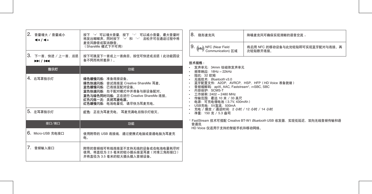 2.    音量增大 / 音量减小3.    下一首、快进 / 上一首、后退4.   右耳罩指示灯5.   左耳罩指示灯6.   Micro-USB 充电接口7.   音频输入接口按下 ‘+’可以增大音量，按下 ‘-’ 可以减小音量。最大音量时将发出嘟嘟声。同时按下 ‘+’和 ‘-’ 后松开可在通话过程中将麦克风静音或取消静音。（ShareMe 模式下不可用)按下可跳至下一首或上一首曲目。按住可快进或后退（此功能因设备不同而有所差异）。绿色缓慢闪烁：绿色缓慢闪烁：准备连接设备。绿色快速闪烁：绿色快速闪烁：尝试连接至 Creative ShareMe 耳麦。蓝色缓慢闪烁蓝色缓慢闪烁：已连接至配对设备。蓝色快速闪烁蓝色快速闪烁：处于配对模式中并准备与新设备配对。蓝色与绿色同时闪烁：蓝色与绿色同时闪烁：正在进行 Creative ShareMe 连接。红色闪烁一次：关闭耳麦电源。红色闪烁一次：关闭耳麦电源。红色缓慢闪烁红色缓慢闪烁：电池电量低，请尽快为耳麦充电。红色红色：正在为耳麦充电。 耳麦充满电后指示灯熄灭。使用附带的 USB 连接线，通过便携式电脑或普通电脑为耳麦充电。附带的音频线可有线连接至不支持无线的设备或在电池电量耗尽时使用。将直径为 2.5 毫米的较小插头接至耳麦（对准三角形接口）并将直径为 3.5 毫米的较大插头插入音频设备。指示灯指示灯接口/端口功能功能8.    隐形麦克风9.             NFC (Near Field           Communication) 区域降噪麦克风可确保实现清晰的语音交流 。将启用 NFC 的移动设备与此处轻贴即可实现蓝牙配对与连接。再次轻贴断开连接。技术规格 ： 技术规格 ： • 发声单元：34mm 钕磁体发声单元• 频率响应：18Hz ~ 22kHz• 阻抗：32 欧姆• 无线技术：Bluetooth v3.0• 蓝牙配置文件：A2DP，AVRCP，HSP，HFP（HD Voice 准备就绪）• 音频编解码：aptX, AAC, Faststream*, mSBC, SBC• 内容保护：SCMS-T• 工作频率: 2402 ~ 2480 MHz• 传输范围：最远 10 米 / 33 英尺• 电源：可充电锂电池（3.7V, 430mAh） • USB充电：5V直流，500mA• 充电 / 播放 / 通话时间：2 小时 / 12 小时 / 14 小时• 净重：150 克 / 5.3 盎司* FastStream 技术可搭配 Creative BT-W1 Bluetooth USB 收发器，实现低延迟、双向无线音频传输和语音通讯 HD Voice 仅适用于支持的智能手机和移动网络。//