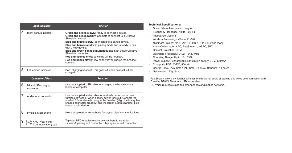 Technical Speciﬁ cations: •  Driver: 34mm Neodymium magnet•  Frequency Response: 18Hz ~ 22kHz•  Impedance: 32ohms•  Wireless Technology: Bluetooth v3.0•  Bluetooth Proﬁ les: A2DP, AVRCP, HSP, HFP (HD Voice ready)•  Audio Codec: aptX, AAC, FastStream*, mSBC, SBC•  Content Protection: SCMS-T•  Operating Frequency: 2402 ~ 2480 MHz•  Operating Range: Up to 10m / 33ft•  Power Supply: Rechargeable Lithium Ion battery, 3.7V, 430mAh•  Charge via USB: 5VDC, 500mA•  Charge Time / Play Time / Talk Time: 2 hours / 12 hours / 14 hours•  Net Weight: 150g / 5.3oz* FastStream allows low latency wireless bi-directional audio streaming and voice communication with Creative BT-W1 Bluetooth USB transceiver  HD Voice requires supported smartphones and mobile networks.4.    Right earcup indicator5.    Left earcup indicator6.    Micro-USB charging connector7.    Audio Input connector8.    Invisible Microphone9.             NFC (Near Field           Communication) padGreen and blinks slowly: ready to connect a device.Green and blinks rapidly: attempts to connect to a Creative ShareMe headset.Blue and blinks slowly: connected to a paired device.Blue and blinks rapidly: in pairing mode and is ready to pair with a new device.Blue and green blinks simultaneously: in an active Creative ShareMe connection.Red and ﬂ ashes once: powering off the headset.Red and blinks slowly: low battery level, charge the headset soonest.Red: charging headset. This goes off when headset is fully charged.Use the supplied USB cable for charging the headset via a laptop or computer.Use the supplied audio cable for a wired connection to non-wireless devices or when battery power runs out. Connect the smaller 2.5mm diameter plug to the headset (align the triangular-shaped connector properly) and the larger 3.5mm diameter plug to your audio device. Noise suppression microphone for crystal clear communications.Tap your NFC-enabled mobile devices here to establish Bluetooth pairing and connection. Tap again to end connection.Light IndicatorConnector / PortFunctionFunction