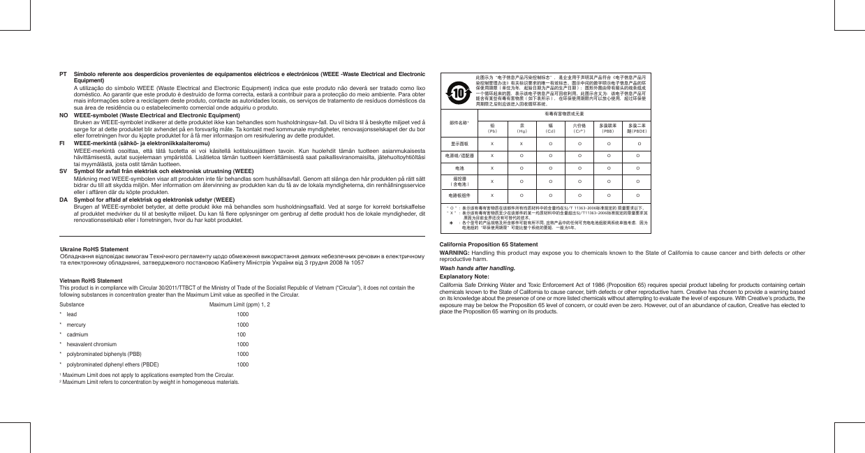 PT   Símbolo referente aos desperdícios provenientes de equipamentos eléctricos e electrónicos (WEEE -Waste Electrical and Electronic Equipment)  A utilização do símbolo WEEE (Waste Electrical and Electronic Equipment) indica que este produto não deverá ser tratado como lixo doméstico. Ao garantir que este produto é destruído de forma correcta, estará a contribuir para a protecção do meio ambiente. Para obter mais informações sobre a reciclagem deste produto, contacte as autoridades locais, os serviços de tratamento de resíduos domésticos da sua área de residência ou o estabelecimento comercial onde adquiriu o produto.NO   WEEE-symbolet (Waste Electrical and Electronic Equipment)  Bruken av WEEE-symbolet indikerer at dette produktet ikke kan behandles som husholdningsav-fall. Du vil bidra til å beskytte miljøet ved å sørge for at dette produktet blir avhendet på en forsvarlig måte. Ta kontakt med kommunale myndigheter, renovasjonsselskapet der du bor eller forretningen hvor du kjøpte produktet for å få mer informasjon om resirkulering av dette produktet.FI   WEEE-merkintä (sähkö- ja elektroniikkalaiteromu)  WEEE-merkintä osoittaa, että tätä tuotetta ei voi käsitellä kotitalousjätteen tavoin. Kun huolehdit tämän tuotteen asianmukaisesta hävittämisestä, autat suojelemaan ympäristöä. Lisätietoa tämän tuotteen kierrättämisestä saat paikallisviranomaisilta, jätehuoltoyhtiöltäsi tai myymälästä, josta ostit tämän tuotteen.SV   Symbol för avfall från elektrisk och elektronisk utrustning (WEEE)  Märkning med WEEE-symbolen visar att produkten inte får behandlas som hushållsavfall. Genom att slänga den här produkten på rätt sätt bidrar du till att skydda miljön. Mer information om återvinning av produkten kan du få av de lokala myndigheterna, din renhållningsservice eller i affären där du köpte produkten.DA   Symbol for affald af elektrisk og elektronisk udstyr (WEEE)  Brugen af WEEE-symbolet betyder, at dette produkt ikke må behandles som husholdningsaffald. Ved at sørge for korrekt bortskaffelse af produktet medvirker du til at beskytte miljøet. Du kan få ﬂ ere oplysninger om genbrug af dette produkt hos de lokale myndigheder, dit renovationsselskab eller i forretningen, hvor du har købt produktet.Vietnam RoHS Statement This product is in compliance with Circular 30/2011/TTBCT of the Ministry of Trade of the Socialist Republic of Vietnam (“Circular”), it does not contain the following substances in concentration greater than the Maximum Limit value as speciﬁ ed in the Circular.Substance  Maximum Limit (ppm) 1, 2* lead    1000* mercury    1000* cadmium    100* hexavalent chromium    1000*  polybrominated biphenyls (PBB)    1000*  polybrominated diphenyl ethers (PBDE)    10001 Maximum Limit does not apply to applications exempted from the Circular.2 Maximum Limit refers to concentration by weight  in homogeneous materials.此图示为“电子信息产品污染控制标志”，是企业用于声明其产品符合《电子信息产品污染控制管理办法》有关标识要求的唯一有效标志。图示中间的数字明示电子信息产品的环保使用期限（单位为年，起始日期为产品的生产日期）；图形外圈由带有箭头的线条组成一个循环起来的圆，表示该电子信息产品可回收利用。此图示含义为：该电子信息产品可能含有某些有毒有害物质（如下表所示），在环保使用期限内可以放心使用，超过环保使用期限之后则应该进入回收循环系统。部件名称*有毒有害物质或元素铅 (Pb) 多溴二苯醚 (PBDE)汞 (Hg) 镉 (Cd)六价铬 (Cr6+)多溴联苯 (PBB)“ O ” :  表示该有毒有害物质在该部件所有均质材料中的含量均在SJ/T 11363-2006标准规定的 限量要求以下。“ X ” :  表示该有毒有害物质至少在该部件的某一均质材料中的含量超出SJ/T11363-2006标准规定的限量要求其      原因为目前业界还没有可替代的技术。 :  各个型号的产品规格及所含部件可能有所不同, 应将产品中的任何可充电电池组脱离系统单独考虑，因为     电池组的“环保使用期限”可能比整个 系统的要短，一般为5年。X  X  O  O  O   OX  O  O  O  O  OX  O  O  O  O  OX  O  O  O  O  OX  O  O  O  O  O显示面板电源线/适配器电池遥控器（含电池）电路板组件Ukraine RoHS StatementОбладнання відповідає вимогам Технічного регламенту щодо обмеження використання деяких небезпечних речовин в електричному та електронному обладнанні, затвердженого постановою Кабінету Міністрів України від 3 грудня 2008 № 1057California Proposition 65 StatementWARNING: Handling this product may expose you to chemicals known to the State of California to cause cancer and birth defects or other reproductive harm.Wash hands after handling.Explanatory Note:California Safe Drinking Water and Toxic Enforcement Act of 1986 (Proposition 65) requires special product labeling for products containing certain chemicals known to the State of California to cause cancer, birth defects or other reproductive harm. Creative has chosen to provide a warning based on its knowledge about the presence of one or more listed chemicals without attempting to evaluate the level of exposure. With Creative’s products, the exposure may be below the Proposition 65 level of concern, or could even be zero. However, out of an abundance of caution, Creative has elected to place the Proposition 65 warning on its products.