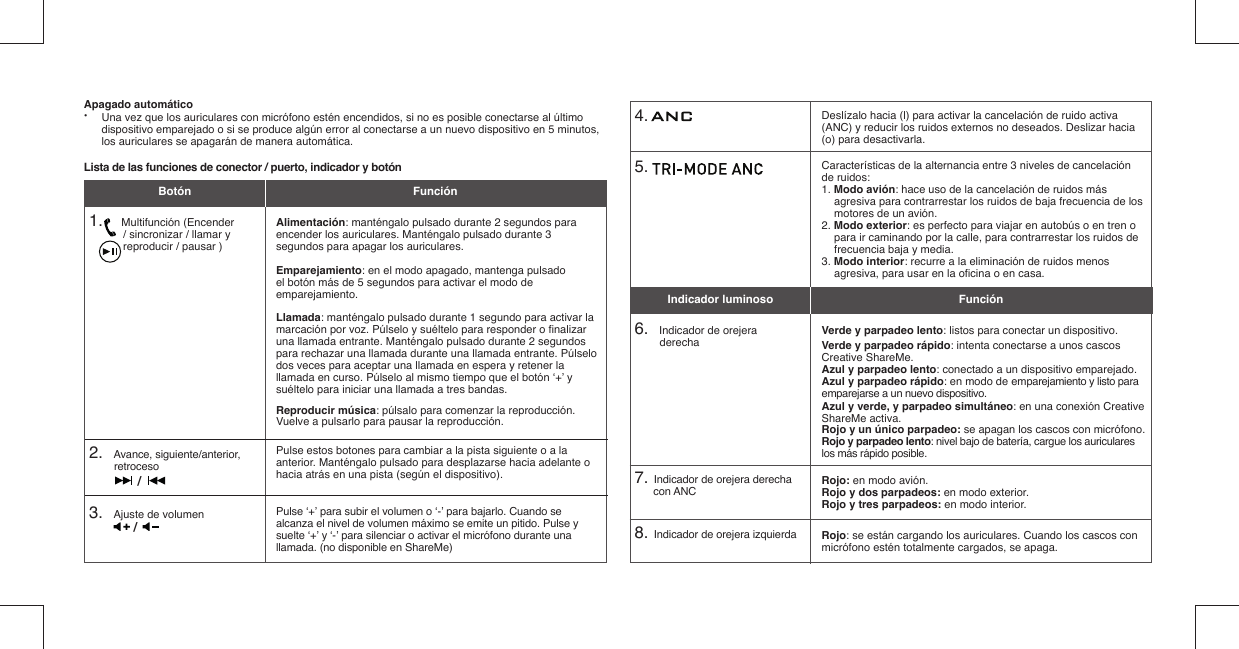 Apagado automático•  Una vez que los auriculares con micrófono estén encendidos, si no es posible conectarse al último    dispositivo emparejado o si se produce algún error al conectarse a un nuevo dispositivo en 5 minutos,    los auriculares se apagarán de manera automática.Lista de las funciones de conector / puerto, indicador y botón1.       Multifunción (Encender       / sincronizar / llamar y      reproducir / pausar )Alimentación: manténgalo pulsado durante 2 segundos para encender los auriculares. Manténgalo pulsado durante 3 segundos para apagar los auriculares. Emparejamiento: en el modo apagado, mantenga pulsado el botón más de 5 segundos para activar el modo de emparejamiento.Llamada: manténgalo pulsado durante 1 segundo para activar la marcación por voz. Púlselo y suéltelo para responder o ﬁ nalizar una llamada entrante. Manténgalo pulsado durante 2 segundos para rechazar una llamada durante una llamada entrante. Púlselo dos veces para aceptar una llamada en espera y retener la llamada en curso. Púlselo al mismo tiempo que el botón ‘+’ y suéltelo para iniciar una llamada a tres bandas.Reproducir música: púlsalo para comenzar la reproducción. Vuelve a pulsarlo para pausar la reproducción.Botón Función3.    Ajuste de volumen Pulse ‘+’ para subir el volumen o ‘-’ para bajarlo. Cuando se alcanza el nivel de volumen máximo se emite un pitido. Pulse y suelte ‘+’ y ‘-’ para silenciar o activar el micrófono durante una llamada. (no disponible en ShareMe)/2.    Avance, siguiente/anterior, retrocesoPulse estos botones para cambiar a la pista siguiente o a la anterior. Manténgalo pulsado para desplazarse hacia adelante o hacia atrás en una pista (según el dispositivo)./4.    6.    Indicador de orejera derecha5. 8.  Indicador de orejera izquierda7.  Indicador de orejera derecha con ANCDeslízalo hacia (l) para activar la cancelación de ruido activa (ANC) y reducir los ruidos externos no deseados. Deslizar hacia (o) para desactivarla.Verde y parpadeo lento: listos para conectar un dispositivo.Verde y parpadeo rápido: intenta conectarse a unos cascos Creative ShareMe.Azul y parpadeo lento: conectado a un dispositivo emparejado.Azul y parpadeo rápido: en modo de emparejamiento y listo para emparejarse a un nuevo dispositivo.Azul y verde, y parpadeo simultáneo: en una conexión Creative ShareMe activa.Rojo y un único parpadeo: se apagan los cascos con micrófono.Rojo y parpadeo lento: nivel bajo de batería, cargue los auriculares los más rápido posible.Características de la alternancia entre 3 niveles de cancelación de ruidos:1. Modo avión: hace uso de la cancelación de ruidos más agresiva para contrarrestar los ruidos de baja frecuencia de los motores de un avión.2. Modo exterior: es perfecto para viajar en autobús o en tren o para ir caminando por la calle, para contrarrestar los ruidos de frecuencia baja y media.3. Modo interior: recurre a la eliminación de ruidos menos agresiva, para usar en la oﬁ cina o en casa.Rojo: se están cargando los auriculares. Cuando los cascos con micrófono estén totalmente cargados, se apaga.Rojo: en modo avión.Rojo y dos parpadeos: en modo exterior.Rojo y tres parpadeos: en modo interior.Indicador luminoso Función