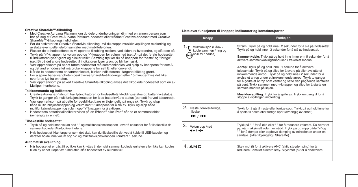 Creative ShareMe™-tilkobling•  Med Creative Aurvana Platinum kan du dele underholdningen din med en annen person som    har på seg et Creative Aurvana Platinum-hodesett eller trådløst Creative-hodesett med Creative   ShareMe™-tilkoblingsmuligheter.•  Før du aktiverer en Creative ShareMe-tilkobling, må du stoppe musikkavspillingen midlertidig og    avslutte eventuelle telefonsamtaler med mobiltelefonen.•  Plasser de to hodesettene du vil opprette tilkobling mellom, ved siden av hverandre, og slå dem på.•  Trykk på “+”-knappen for volum opp og “-”-knappen for volum ned (sett A) på det første hodesettet    til indikatoren lyser grønt og blinker raskt. Samtidig trykker du på knappen for “neste” og “forrige”    (sett B) på det andre hodesettet til indikatoren lyser grønt og blinker raskt.•  Vær oppmerksom på at det første hodesettet må sammenkobles ved hjelp av knappene for sett A,    og det andre hodesettet må bruke knappene for sett B, eller omvendt.•  Når de to hodesettene er sammenkoblet, blinker indikatorene i fargene blått og grønt.•  For å spare batterivarigheten deaktiveres ShareMe-tilkoblingen etter 15 minutter hvis det ikke    overføres lyd fra enheten.•  Vær oppmerksom på at ved Creative ShareMe-tilkobling anses det tilkoblede hodesettet som en av   Multipoint-enhetene.Talekommando og indikatorer•  Creative Aurvana Platinum har lydindikatorer for hodesettets tilkoblingsstatus og batterinivåstatus.    Trykk to ganger på multifunksjonsknappen for å se batterinvåets status (bortsett fra ved taleanrop).•  Vær oppmerksom på at dette for øyeblikket bare er tilgjengelig på engelsk. Trykk og slipp    både multifunksjonsknappen og volum ned “-” knappene for å slå av. Trykk og slipp både    multifunksjonsknappen og volum opp “+” knappen for å aktivere.•  Hodesettets batterinivåindikator vises på en iPhone® eller iPad® når de er sammenkoblet    (avhengig av enhet). Tilbakestille hodesettet•  Trykk på og hold inne volum ned “-” og multifunksjonsknappen i over 6 sekunder for å tilbakestille de   sammenkoblede Bluetooth-enhetene.•  Hvis hodesettet ikke fungerer som det skal, kan du tilbakestille det ved å koble til USB-kabelen og    deretter holde inne volum opp “+” og multifunksjonsknappen i omtrent 1 sekund.Automatisk avslutning•  Når hodesettet er påslått og ikke kan knyttes til den sist sammenkoblede enheten eller ikke kan kobles   til en ny enhet i løpet av 5 minutter, slås hodesettet av automatisk.Liste over funksjonen til knapper, indikatorer og kontakter/porter1.       Multifunksjon (På/av /      koble sammen / ring og      spill av / pause)4.    Strøm: Trykk på og hold inne i 2 sekunder for å slå på hodesettet. Trykk på og hold inne i 3 sekunder for å slå av hodesettet. Sammenkoble: Trykk på og hold inne i mer enn 5 sekunder for å aktivere sammenkoblingsmodusen i frakoblet modus.Anrop: Trykk på og hold inne i 1 sekund for å aktivere talesamtale. Trykk på og slipp for å svare på eller avslutte et innkommende anrop. Trykk på og hold inne i 2 sekunder for å avvise et anrop under et innkommende anrop. Trykk to ganger for å godta et anrop som venter og sette den pågående samtalen på vent. Trykk sammen med +-knappen og slipp for å starte en samtale med tre på linjen.Musikkavspilling: Trykk for å spille av. Trykk én gang til for å stoppe avspillingen midlertidig.Knapp Funksjon3.    Volum opp /ned Trykk på “+” for å øke eller “-” for å redusere volumet. Du hører et pip når maksimalt volum er nådd. Trykk på og slipp både “+” og “-” for å dempe eller oppheve demping av mikrofonen under en samtale. (ikke tilgjengelig i ShareMe)/2.    Neste, forover/forrige, tilbake Trykk for å gå til neste eller forrige spor. Trykk på og hold inne for å spole til neste eller forrige spor (avhengig av enhet)./Skyv mot (l) for å aktivere ANC (aktiv støydemping) for å redusere uønsket ekstern støy. Skyv mot (o) for å deaktivere.