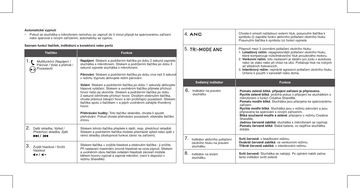 Automatické vypnutí•  Pokud se sluchátka s mikrofonem nemohou po zapnutí do 5 minut připojit ke spárovanému zařízení    nebo spárovat s novým zařízením, automaticky se vypnou.Seznam funkcí tlačítek, indikátorů a konektorů nebo portů1.         Multifunkční (Napájení /       Párovat / Volat a přehrát /       Pozastavit)2.    Další skladba, Vpřed / Předchozí skladba, ZpětNapájení: Stiskem a podržením tlačítka po dobu 2 sekund zapnete sluchátka s mikrofonem. Stiskem a podržením tlačítka po dobu 3 sekund vypnete sluchátka s mikrofonem. Párování: Stiskem a podržením tlačítka po dobu více než 5 sekund v režimu Vypnuto aktivujete režim párování.Volání: Stiskem a podržením tlačítka po dobu 1 sekundy aktivujete hlasové vytáčení. Stiskem a uvolněním tlačítka přijmete příchozí hovor nebo jej ukončíte. Stiskem a podržením tlačítka po dobu 2 sekund odmítnete příchozí hovor. Dvojitým stisknutím tlačítka, chcete přijmout čekající hovor a ten probíhající pozastavit. Stiskem tlačítka spolu s tlačítkem + a jejich uvolněním zahájíte třísměrný hovor.Přehrávání hudby: Toto tlačítko stiskněte, chcete-li spustit přehrávání. Pokud chcete přehrávání pozastavit, stiskněte tlačítko znovu.Stiskem tohoto tlačítka přejdete k další, resp. předchozí skladbě. Stiskem a podržením tlačítka můžete přecházet vpřed nebo zpět v rámci skladby (dostupnost funkce závisí na zařízení).Tlačítko Funkce3.    Zvýšit hlasitost / Snížit hlasitostStiskem tlačítka + zvýšíte hlasitost a stisknutím tlačítka - ji snížíte. Při nastavení maximální úrovně hlasitosti se ozve pípnutí. Stiskem a uvolněním obou tlačítek ovládání hlasitosti zároveň můžete během hovoru vypínat a zapínat mikrofon. (není k dispozici v režimu ShareMe)//6.    Indikátor na pravém sluchátku4.    8.    Indikátor na levém sluchátku5.    Pomalu zeleně bliká: připojení zařízení je připraveno.Rychle zeleně bliká: probíhá pokus o připojení ke sluchátkům s mikrofonem s funkcí Creative ShareMe.Pomalu modře bliká: Sluchátka jsou připojena ke spárovanému zařízení.Rychle modře bliká: Sluchátka jsou v režimu párování a jsou připravena ke spárování s novým zařízením.Bliká současně modře a zeleně: připojeno v režimu Creative ShareMe.Jednou červeně zabliká: sluchátka s mikrofonem se vypínají.Pomalu červeně bliká: Slabá baterie, co nejdříve sluchátka dobijte.Chcete-li omezit nežádoucí externí hluk, posunutím tlačítka k symbolu (l) zapněte funkci aktivního potlačení okolního hluku. Posunutím tlačítka k symbolu (o) funkci vypnete.Svítí červeně: Sluchátka se nabíjejí. Po úplném nabití začne tento indikátor svítit zeleně.Přepnutí mezi 3 úrovněmi potlačení okolního hluku:1. Letadlový režim: nejagresivnější potlačení okolního hluku, které kompenzuje nízkofrekvenční hluk proudového motoru.2. Venkovní režim: toto nastavení je ideální pro jízdu v autobuse nebo ve vlaku nebo při chůzi na ulici. Potlačuje hluk na nízkých až středních frekvencích.3. Interiérový režim: nejméně agresivní potlačení okolního hluku. Určeno k použití v kanceláři nebo doma.Světelný indikátor Funkce7.    Indikátor aktivního potlačení okolního hluku na pravém sluchátkuSvítí červeně: v letadlovém režimu.Dvakrát červeně zabliká: ve venkovním režimu.Třikrát červeně zabliká: v interiérovém režimu.