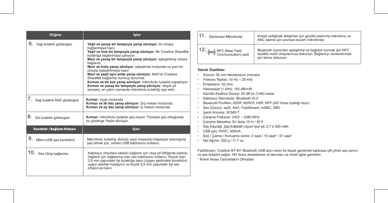 Teknik Özellikler: •  Sürücü: 50 mm Neodymium mıknatıs•  Frekans Tepkisi: 10 Hz ~ 25 kHz•  Empedans: 32 ohm•  Hassasiyet (1 kHz): 105 dB/mW•  Gürültü Azaltma Düzeyi: 20 dB’ye (%90) kadar• Kablosuz Teknolojisi: Bluetooth v3.0• Bluetooth Proﬁ lleri: A2DP, AVRCP, HSP, HFP (HD Voice özelliği hazır)•  Ses Çözücü: aptX, AAC, FastStream, mSBC, SBC•  İçerik Koruma: SCMS-T•  Çalışma Frekansı: 2402 ~ 2480 MHz • Çalışma Mesafesi: En fazla 10 m / 33 ft• Güç Kaynağı: Şarj Edilebilir Lityum İyon pil, 3,7 V, 620 mAh • USB şarj: 5VDC, 500mA• Şarj / Çalma / Konuşma süresi: 2 saat / 15 saat* / 21 saat*• Net Ağırlık: 332 g / 11.7 ozFastStream, Creative BT-W1 Bluetooth USB alıcı-verici ile düşük gecikmeli kablosuz çift yönlü ses yanını ve ses iletişimi sağlar. HD Voice desteklenen el takımları ve mobil ağlar gerektirir.* Active Noise Cancellation Olmadan9.    Mikro-USB şarj konektörü10.    Ses Girişi bağlantısı11.    Görünmez Mikrofonlar12.             NFC (Near Field              Communication) pediMikrofonlu kulaklığı dizüstü veya masaüstü bilgisayar aracılığıyla şarj etmek için, verilen USB kablosunu kullanın.Kablosuz cihazlara kablolu bağlantı için veya pil bittiğinde kablolu bağlantı için sağlanmış olan ses kablosunu kullanın. Küçük olan 2,5 mm çapındaki ﬁ şi kulaklığa takın (üçgen şeklindeki konektörü uygun şekilde hizalayın) ve büyük 3,5 mm çapındaki ﬁ şi ses cihazınıza takın.Kristal netliğinde iletişimler için gürültü bastırma mikrofonu ve ANC işleme için çevreye duyarlı mikrofonlar.Bluetooth üzerinden eşleştirme ve bağlantı kurmak için NFC özellikli mobil cihazlarınıza dokunun. Bağlantıyı sonlandırmak için tekrar dokunun.Konektör / Bağlantı Noktası İşlev6.    Sağ kulaklık göstergesi Yeşil ve yavaş bir tempoyla yanıp sönüyor: bir cihaza bağlanmaya hazır.Yeşil ve hızlı bir tempoyla yanıp sönüyor: Bir Creative ShareMe kulaklığa bağlanmaya çalışıyor.Mavi ve yavaş bir tempoyla yanıp sönüyor: eşleştirilmiş cihaza bağlandı.Mavi ve hızla yanıp sönüyor: eşleştirme modunda ve yeni bir cihazla eşleştirilmeye hazır.Mavi ve yeşil aynı anda yanıp sönüyor: Aktif bir Creative ShareMe bağlantısı kurmuş durumda.Kırmızı ve bir kez yanıp sönüyor: mikrofonlu kulaklık kapatılıyor.Kırmızı ve yavaş bir tempoyla yanıp sönüyor: düşük pil seviyesi, en yakın zamanda mikrofonlu kulaklığı şarj edin.Düğme İşlev7.    Sağ kulaklık ANC göstergesi8.    Sol kulaklık göstergesiKırmızı: Uçak modunda.Kırmızı ve iki kez yanıp sönüyor: Dış mekan modunda.Kırmızı ve üç kez yanıp sönüyor: İç mekan modunda.Kırmızı: mikrofonlu kulaklık şarj oluyor. Tümüyle şarj olduğunda bu gösterge Yeşile dönüşür.