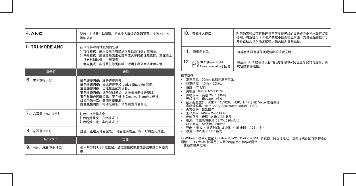 4.   5.   6.   右耳罩指示灯8.   左耳罩指示灯9.   Micro-USB 充电接口7.   右耳罩 ANC 指示灯10.   音频输入接口滑向 (l) 打开主动降噪，消减令人厌烦的外部噪音。滑向 (o) 关闭该功能。在 3 个降噪特性级别间切换：1. 飞行模式飞行模式：采用最高降噪级别消除低频飞机引擎噪音。2. 户外模式户外模式：该设置是乘坐公交车或火车时的理想选择，或在街上行走时消除低、中频噪音。3. 室内模式室内模式：实现最低级别降噪，适用于办公室或家庭环境。绿色缓慢闪烁：绿色缓慢闪烁：准备连接设备。绿色快速闪烁：绿色快速闪烁：尝试连接至 Creative ShareMe 耳麦。蓝色缓慢闪烁蓝色缓慢闪烁：已连接至配对设备。蓝色快速闪烁蓝色快速闪烁：处于配对模式中并准备与新设备配对。蓝色与绿色同时闪烁：蓝色与绿色同时闪烁：正在进行 Creative ShareMe 连接。红色闪烁一次：关闭耳麦电源。红色闪烁一次：关闭耳麦电源。红色缓慢闪烁红色缓慢闪烁：电池电量低，请尽快为耳麦充电。红色红色：正在为耳麦充电。 耳麦充满电后，指示灯将变为绿色。使用附带的 USB 连接线，通过便携式电脑或普通电脑为耳麦充电。红色红色：飞行模式中。红色闪烁两次红色闪烁两次：户外模式中。红色闪烁三次红色闪烁三次：室内模式中。附带的音频线可有线连接至不支持无线的设备或在电池电量耗尽时使用。将直径为 2.5 毫米的较小插头接至耳麦（对准三角形接口）并将直径为 3.5 毫米的较大插头插入音频设备。指示灯指示灯接口/端口功能功能11.    隐形麦克风12.             NFC (Near Field              Communication) 区域降噪麦克风可确保实现清晰的语音交流 。将启用 NFC 的移动设备与此处轻贴即可实现蓝牙配对与连接。再次轻贴断开连接。技术规格 ： 技术规格 ： • 发声单元：50mm 钕磁体发声单元• 频率响应：10Hz ~ 25kHz• 阻抗：32 欧姆• 灵敏度 (1kHz): 105dB/mW• 降噪水平：高达 20dB (90%)• 无线技术：Bluetooth v3.0• 蓝牙配置文件：A2DP，AVRCP，HSP，HFP（HD Voice 准备就绪）• 音频编解码：aptX, AAC, Faststream, mSBC, SBC• 内容保护：SCMS-T• 工作频率: 2402 ~ 2480 MHz• 传输范围：最远 10 米 / 33 英尺• 电源：可充电锂电池（3.7V, 620mAh） • USB充电：5V直流，500mA• 充电 / 播放 / 通话时间：2 小时 / 15 小时* / 21 小时*• 净重：332 克 / 11.7 盎司FastStream 技术可搭配 Creative BT-W1 Bluetooth USB 收发器，实现低延迟、双向无线音频传输和语音通讯 。 HD Voice 仅适用于支持的智能手机和移动网络。* 主动降噪未启用