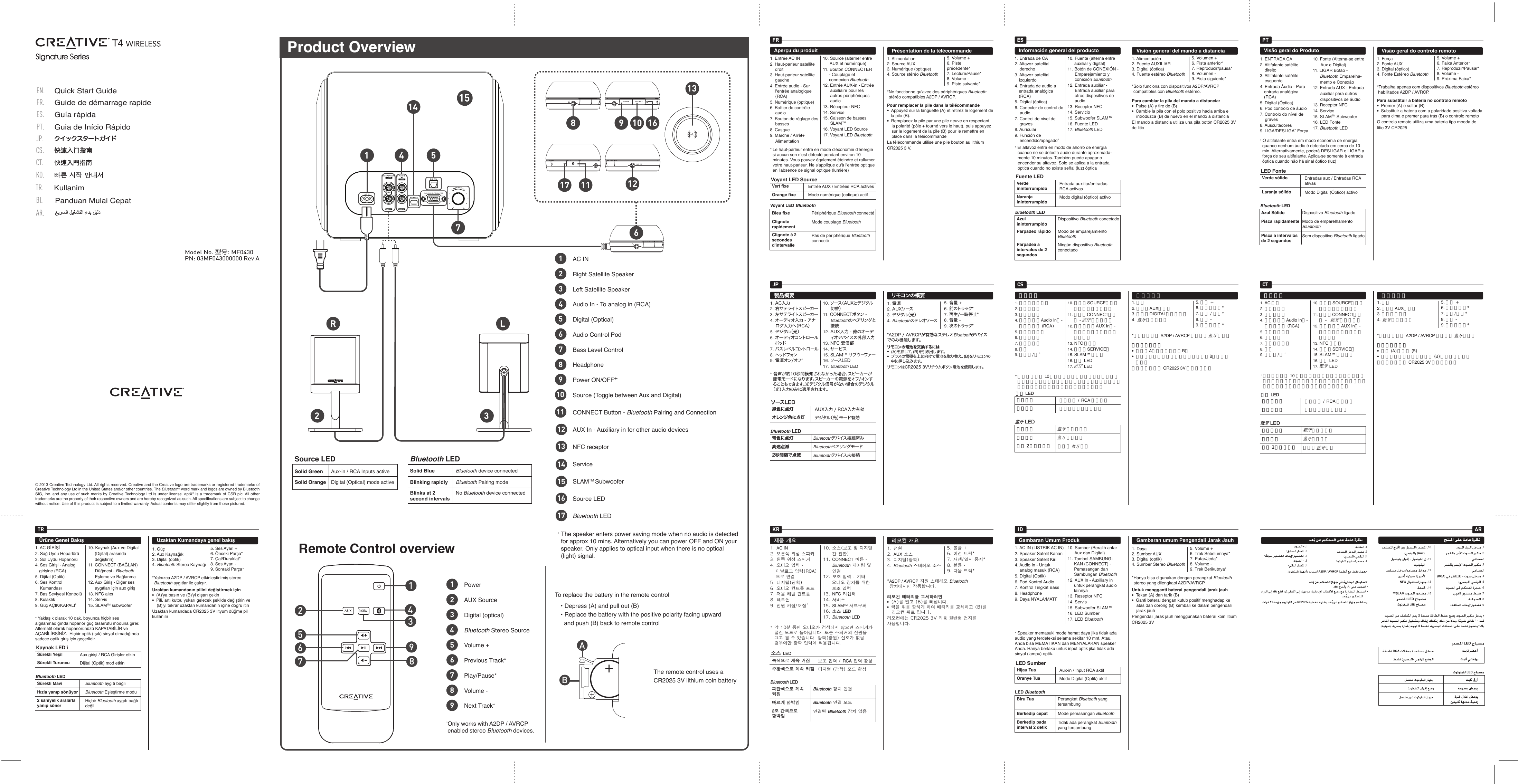 PN: 03MF043000000 Rev AModel No. 型号: MF0430Signature Series Signature Series © 2013 Creative Technology Ltd. All rights reserved. Creative and the Creative logo are trademarks or registered trademarks of Creative Technology Ltd in the United States and/or other countries. The Bluetooth® word mark and logos are owned by Bluetooth SIG, Inc. and any use of such marks by Creative Technology Ltd is under license. aptX® is a trademark of CSR plc. All other trademarks are the property of their respective owners and are hereby recognized as such. All specifications are subject to change without notice. Use of this product is subject to a limited warranty. Actual contents may differ slightly from those pictured.Panduan Mulai CepatBI.AR.Quick Start GuideEN.FR.Guide de démarrage rapide ES.Guía rápidaPT.Guia de Início RápidoJP.CS.CT.TR.KullanimKO.JPリモコンの概 要1. 電源2. AUXソース3. デジタル（光）4. Bluetoothステレオソース5. 音量 +6. 前のトラック*7. 再生/一時停止*8. 音量 -9. 次のトラック*リモコンの電 池を交換するには●  (A)を押して、(B)を引き出します。●  プラスの電極を上に向けて電池を取り替え、(B)をリモコンの中に押し込みます。リモコンはCR2025 3Vリチウムボタン電池を使用します。*A2DP / AVRCPが有効なステレオBluetoothデバイスでのみ機能します。製品概要1. AC入力2. 右サテライトスピーカー3. 左サテライトスピーカー4. オーディオ入力 - アナログ入力へ（RCA）5. デジタル（光）6. オーディオコントロールポッド7. バスレベルコントロール8. ヘッドフォン9. 電源オン/オフ+10. ソース（AUXとデジタル切替）11. CONNECTボタン - Bluetoothのペアリングと接続12. AUX入力 - 他のオーディオデバイスの外部入力13. NFC 受信部14. サービス15. SLAMTM サブウーファー16. ソースLED17. Bluetooth LED+ 音声が約10秒間検知されなかった場合、スピーカーが節電モードになります。スピーカーの電源をオフ/オンすることもできます。光デジタル信号がない場合のデジタル（光）入力のみに適用されます。 ソースLED緑色に点灯 AUX入力 / RCA入力有効オレンジ色に点 灯 デジタル（光）モード有効Bluetooth LED青色に点灯 Bluetoothデバイス接続済み高速点滅 Bluetoothペアリングモード2秒間隔で点滅 Bluetoothデバイス未接続CS遥控器简介1. 电源2. 辅助（AUX）音源3. 数字（DIGITAL）（光纤）4.          立体声音源5. 音量 +6. 上一首曲目*7. 播放 / 暂停*8. 音量 -9. 下一首曲目*更换遥控器电池更换遥控器电池●  按下（A），然后拉出（B）●  将电池的正级朝上放置到位，然后将（B）推回遥  控器中遥控器使用一枚 CR2025 3V 硬币型锂电池*仅支持已启用 A2DP / AVRCP 的立体声         设备。产品概览产品概览1. 交流电源输入端2. 右环绕音箱3. 左环绕音箱4. 音频输入（Audio In）- 至模拟输入 (RCA)5. 数字（光纤）6. 音频线控匣7. 低频级控制8. 耳机9. 电源开/关+10. 音源（SOURCE）（在辅助与数字间切换）11. 连接（CONNECT）按钮 -          配对与连接12. 辅助输入（AUX In）- 适用于其他音频设备的辅助输入13. NFC 接收器14. 服务（SERVICE）15. SLAM™ 低音炮16. 音源 LED17.          LED + 如果音箱在约 10 分钟时间内没有检测到音频，它将进入节电模式。或者您也可以手动开启和关闭音箱电源。 仅适用于光纤输入无光纤（光）信号时的情况音源 音源 LEDLED稳定绿色稳定绿色 辅助输入 / RCA 输入激活稳定橙色稳定橙色 数字（光纤）模式激活              LEDLED稳定蓝色稳定蓝色 设备已连接快速闪烁快速闪烁 配对模式每隔 2 秒闪烁一次每隔 2 秒闪烁一次 未连接         设备CTKR리모컨 개요리모컨 개요1. 전원2. AUX 소스3. 디지털(광학)4. Bluetooth 스테레오 소스5. 볼륨 +6. 이전 트랙*7. 재생/일시 중지*8. 볼륨 -9. 다음 트랙*리모컨 배터리를 교체하려면 리모컨 배터리를 교체하려면 ●  (A)를 밀고 (B)를 빼냅니다.●  극을 위를 향하게 하여 배터리를 교체하고 (B)를 리모컨 뒤로 밉니다.리모컨에는 CR2025 3V 리튬 원반형 전지를 사용합니다.*A2DP / AVRCP 지원 스테레오 Bluetooth 장치에서만 작동합니다.제품 개요  제품 개요  1. AC IN2. 오른쪽 위성 스피커3. 왼쪽 위성 스피커4. 오디오 입력 - 아날로그 입력(RCA)으로 연결5. 디지털(광학)6. 오디오 컨트롤 포드7. 저음 레벨 컨트롤8. 헤드폰9. 전원 켜짐/꺼짐+10. 소스(보조 및 디지털 간 전환)11. CONNECT 버튼 - Bluetooth 페어링 및 연결12. 보조 입력 - 기타 오디오 장치를 위한 보조 입력13. NFC 리셉터14. 서비스15. SLAMTM 서브우퍼16. 소스 소스 LEDLED17. Bluetooth LED+ 약 10분 동안 오디오가 검색되지 않으면 스피커가 절전 모드로 들어갑니다. 또는 스피커의 전원을 끄고 켤 수 있습니다. 광학(광원) 신호가 없을 경우에만 광학 입력에 적용됩니다.소스 소스 LEDLED녹색으로 계속 켜짐녹색으로 계속 켜짐 보조 입력 / RCARCA 입력 활성주황색으로 계속 켜짐주황색으로 계속 켜짐 디지털 (광학) 모드 활성Bluetooth Bluetooth LEDLED파란색으로 계속 파란색으로 계속 켜짐켜짐BluetoothBluetooth 장치 연결빠르게 깜박임빠르게 깜박임 BluetoothBluetooth 연결 모드2초 간격으로 초 간격으로 깜박임깜박임연결된 BluetoothBluetooth 장치 없음TR IDGambaran umum Pengendali Jarak Jauh1. Daya2. Sumber AUX3. Digital (optik)4. Sumber Stereo Bluetooth5. Volume +6. Trek Sebelumnya*7. Putar/Jeda*8. Volume -9. Trek Berikutnya*Untuk mengganti baterai pengendali jarak jauh●  Tekan (A) dan tarik (B)●  Ganti baterai dengan kutub positif menghadap ke atas dan dorong (B) kembali ke dalam pengendali jarak jauhPengendali jarak jauh menggunakan baterai koin litium CR2025 3V*Hanya bisa digunakan dengan perangkat Bluetooth stereo yang dilengkapi A2DP/AVRCP.Gambaran Umum Produk1. AC IN (LISTRIK AC IN)2. Speaker Satelit Kanan3. Speaker Satelit Kiri4. Audio In - Untuk analog masuk (RCA)5. Digital (Optik)6. Pod Kontrol Audio7. Kontrol Tingkat Bass8. Headphone9. Daya NYALA/MATI+10. Sumber (Beralih antar Aux dan Digital)11. Tombol SAMBUNG-KAN (CONNECT) - Pemasangan dan Sambungan Bluetooth12. AUX In - Auxiliary in untuk perangkat audio lainnya13. Reseptor NFC14. Servis15. Subwoofer SLAM™16. LED Sumber17. LED Bluetooth+ Speaker memasuki mode hemat daya jika tidak ada audio yang terdeteksi selama sekitar 10 mnt. Atau, Anda bisa MEMATIKAN dan MENYALAKAN speaker Anda. Hanya berlaku untuk input optik jika tidak ada sinyal (lampu) optik.LED SumberHijau Tua Aux-in / Input RCA aktifOranye Tua Mode Digital (Optik) aktifLED Bluetooth Biru Tua Perangkat Bluetooth yang tersambungBerkedip cepat Mode pemasangan BluetoothBerkedip pada interval 2 detik Tidak ada perangkat Bluetooth yang tersambungARUzaktan Kumandaya genel bakış1. Güç2. Aux Kaynağık3. Dijital (optik)4. Bluetooth Stereo Kaynağı5. Ses Ayarı +6. Önceki Parça*7. Çal/Duraklat*8. Ses Ayarı -9. Sonraki Parça*Uzaktan kumandanın pilini değiştirmek için●  (A)&apos;ya basın ve (B)&apos;yi dışarı çekin●  Pili, artı kutbu yukarı gelecek şekilde değiştirin ve (B)&apos;yi tekrar uzaktan kumandanın içine doğru itinUzaktan kumandada CR2025 3V lityum düğme pil kullanılır*Yalnızca A2DP / AVRCP etkinleştirilmiş stereo Bluetooth aygıtlar ile çalışır.Ürüne Genel Bakış1. AC GİRİŞİ2. Sağ Uydu Hoparlörü3. Sol Uydu Hoparlörü4. Ses Girişi - Analog girişine (RCA)5. Dijital (Optik)6. Ses Kontrol Kumandası7. Bas Seviyesi Kontrolü8. Kulaklık9. Güç AÇIK/KAPALI+10. Kaynak (Aux ve Digital (Dijital) arasında değiştirin)11. CONNECT (BAĞLAN) Düğmesi - Bluetooth Eşleme ve Bağlanma12. Aux Giriş - Diğer ses aygıtları için aux giriş13. NFC alıcı14. Servis15. SLAMTM subwoofer+ Yaklaşık olarak 10 dak. boyunca hiçbir ses algılanmadığında hoparlör güç tasarrufu moduna girer. Alternatif olarak hoparlörünüzü KAPATABİLİR ve AÇABİLİRSİNİZ.  Hiçbir optik (ışık) sinyal olmadığında sadece optik giriş için geçerlidir.Kaynak LED&apos;iSürekli Yeşil Aux girişi / RCA Girişler etkinSürekli Turuncu Dijital (Optik) mod etkinBluetooth LEDSürekli Mavi Bluetooth aygıtı bağlıHızla yanıp sönüyor Bluetooth Eşleştirme modu2 saniyelik aralarlayanıp söner Hiçbir Bluetooth aygıtı bağlı değil遙控器概覽1. 電源2. 輔助（AUX）音源3. 數位（光纖）4.          立體聲音源5. 音量 +6. 上一首曲目*7. 播放/暫停*8. 音量 -9. 下一首曲目*更換遙控器電池更換遙控器電池●  按下 (A) 並拔出 (B)●  更換電池，正極朝上，並將 (B) 推回至遙控器中遙控器使用一顆 CR2025 3V 硬幣式鋰電池*僅適用於啟用 A2DP / AVRCP 的立體聲         裝置。產品概覽產品概覽1. AC 輸入2. 右環繞喇叭3. 左環繞喇叭4. 音效輸入（Audio In）- 至類比輸入 (RCA)5. 數位（光纖）6. 音效線控7. 低音級數控制8. 耳機9. 電源開/關+10. 音源（SOURCE）（在輔助和數位間切換）11. 連接（CONNECT）按鈕 –          配對及連接12. 輔助輸入（AUX In）- 適用於其他音效裝置的輔助輸入13. NFC 接收器14. 服務（SERVICE）15. SLAM™ 低音喇叭16. 音源 LED17.          LED+ 如果喇叭在約 10 分鐘時間內偵測不到音效，它將進入省電模式。或者您可以手動關閉和開啟喇叭電源。僅套用於當光纖輸入無光纖（光線）訊號時的情况音源 音源 LEDLED穩定的綠色穩定的綠色 輔助輸入 / RCA 輸入啟用穩定的橙色穩定的橙色 數位（光纖）模式啟用              LEDLED穩定的藍色穩定的藍色 裝置已連接快速閃爍快速閃爍 配對模式每隔 2 秒閃爍一次每隔 2 秒閃爍一次 未連接         裝置FRPrésentation de la télécommande1. Alimentation2. Source AUX3. Numérique (optique)4. Source stéréo Bluetooth 5. Volume +6. Piste précédente*7. Lecture/Pause*8. Volume -9. Piste suivante*Pour remplacer la pile dans la télécommande●  Appuyez sur la languette (A) et retirez le logement de la pile (B).●  Remplacez la pile par une pile neuve en respectant la polarité (pôle + tourné vers le haut), puis appuyez sur le logement de la pile (B) pour le remettre en place dans la télécommandeLa télécommande utilise une pile bouton au lithium CR2025 3V. *Ne fonctionne qu&apos;avec des périphériques Bluetooth  stéréo compatibles A2DP / AVRCP.Aperçu du produit1. Entrée AC IN2. Haut-parleur satellite droit3. Haut-parleur satellite gauche4. Entrée audio - Sur l&apos;entrée analogique (RCA)5. Numérique (optique)6. Boîtier de contrôle audio7. Bouton de réglage des basses8. Casque9. Marche/Arrêt+   Alimentation10. Source (alterner entre AUX et numérique)11. Bouton CONNECTER - Couplage et connexion Bluetooth12. Entrée AUX-in - Entrée auxiliaire pour les autres périphériques audio13. Récepteur NFC14. Service15. Caisson de basses  SLAM™16. Voyant LED Source17. Voyant LED Bluetooth+ Le haut-parleur entre en mode d&apos;économie d&apos;énergie si aucun son n&apos;est détecté pendant environ 10minutes. Vous pouvez également éteindre et rallumer votre haut-parleur. Ne s&apos;applique qu&apos;à l&apos;entrée optique en l&apos;absence de signal optique (lumière)Voyant LED SourceVert fixe Entrée AUX / Entrées RCA activesOrange fixe Mode numérique (optique) actifVoyant LED Bluetooth Bleu fixe Périphérique Bluetooth connectéClignote rapidement Mode couplage BluetoothClignote à 2secondes d&apos;intervallePas de périphérique BluetoothconnectéESVisión general del mando a distancia1. Alimentación2. Fuente AUXILIAR3. Digital (óptica)4. Fuente estéreo Bluetooth5. Volumen +6. Pista anterior*7. Reproducir/pausa*8. Volumen -9. Pista siguiente*Para cambiar la pila del mando a distancia:●  Pulse (A) y tire de (B)●  Cambie la pila con el polo positivo hacia arriba e introduzca (B) de nuevo en el mando a distanciaEl mando a distancia utiliza una pila botón CR2025 3V de litio*Solo funciona con dispositivos A2DP/AVRCP compatibles con Bluetooth estéreo.Información general del producto1. Entrada de CA2. Altavoz satelital derecho3. Altavoz satelital izquierdo4. Entrada de audio a entrada analógica (RCA)5. Digital (óptica)6. Conector de control de audio7. Control de nivel de graves8. Auricular9. Función de   encendido/apagado+10. Fuente (alterna entre auxiliar y digital)11. Botón de CONEXIÓN - Emparejamiento y conexión Bluetooth12. Entrada auxiliar - Entrada auxiliar para otros dispositivos de audio13. Receptor NFC14. Servicio15. Subwoofer SLAM™16. Fuente LED17. Bluetooth LED+ El altavoz entra en modo de ahorro de energía cuando no se detecta audio durante aproximada-mente 10 minutos. También puede apagar o encender su altavoz. Solo se aplica a la entrada óptica cuando no existe señal (luz) ópticaFuente LEDVerde ininterrumpido Entrada auxiliar/entradas RCA activasNaranja ininterrumpidoModo digital (óptico) activoBluetooth LED  Azul ininterrumpidoDispositivo Bluetooth conectadoParpadeo rápido Modo de emparejamiento BluetoothParpadea a intervalos de 2 segundosNingún dispositivo Bluetooth conectadoPTVisão geral do controlo remoto1. Força2. Fonte AUX3. Digital (óptico)4. Fonte Estéreo Bluetooth5. Volume +6. Faixa Anterior*7. Reproduzir/Pausar*8. Volume -9. Próxima Faixa*Para substituir a bateria no controlo remoto●  Premer (A) e soltar (B)●  Substituir a bateria com a polaridade positiva voltada para cima e premer para trás (B) o controlo remotoO controlo remoto utiliza uma bateria tipo moeda de lítio 3V CR2025*Trabalha apenas com dispositivos Bluetooth estéreo habilitados A2DP / AVRCP.Visão geral do Produto1. ENTRADA CA 2. Altifalante satélite direito3. Altifalante satélite esquerdo4. Entrada Áudio - Para entrada analógica (RCA)5. Digital (Óptica)6. Pod controlo de áudio7. Controlo do nível de graves8. Auscultadores9. LIGA/DESLIGA+ Força10. Fonte (Alterna-se entre Aux e Digital)11. LIGAR Botão - Bluetooth Emparelha-mento e Conexão12. Entrada AUX - Entrada auxiliar para outros dispositivos de áudio13. Receptor NFC14. Serviço15. SLAMTM Subwoofer16. LED Fonte17. Bluetooth LED+ O altifalante entra em modo economia de energia quando nenhum áudio é detectado em cerca de 10 min. Alternativamente, poderá DESLIGAR e LIGAR a força de seu altifalante. Aplica-se somente à entrada óptica quando não há sinal óptico (luz)LED FonteVerde sólido Entradas aux / Entradas RCA ativasLaranja sólido Modo Digital (Óptico) activoBluetooth LEDAzul Sólido Dispositivo Bluetooth ligadoPisca rapidamente Modo de emparelhamento BluetoothPisca a intervalos de 2 segundos Sem dispositivo Bluetooth ligadoAC INRight Satellite SpeakerLeft Satellite SpeakerAudio In - To analog in (RCA)Digital (Optical)Audio Control PodBass Level ControlHeadphonePower ON/OFF+Source (Toggle between Aux and Digital)CONNECT Button - Bluetooth Pairing and ConnectionAUX In - Auxiliary in for other audio devicesNFC receptorServiceSLAMTM SubwooferSource LEDBluetooth LED675412 3LR15141234567891211101314151617Product Overview+ The speaker enters power saving mode when no audio is detected for approx 10 mins. Alternatively you can power OFF and ON your speaker. Only applies to optical input when there is no optical (light) signal.*Only works with A2DP / AVRCP enabled stereo Bluetooth devices.Remote Control overview1234567 89PowerAUX SourceDigital (optical)Bluetooth Stereo SourceVolume +Previous Track*Play/Pause*Volume -Next Track*123456789To replace the battery in the remote control• Depress (A) and pull out (B)• Replace the battery with the positive polarity facing upward   and push (B) back to remote controlABThe remote control uses a CR2025 3V lithium coin battery8 9 10 161117 1213Source LEDSolid Green Aux-in / RCA Inputs activeSolid Orange Digital (Optical) mode activeBluetooth LEDSolid Blue Bluetooth device connectedBlinking rapidly Bluetooth Pairing modeBlinks at 2 second intervalsNo Bluetooth device connected123456789110111213151423456789