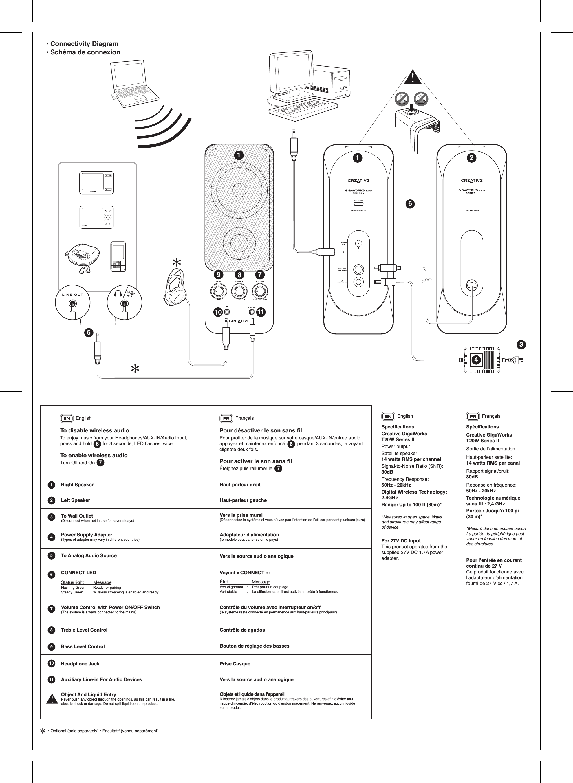 • Connectivity Diagram• Schéma de connexion EnglishEN FrançaisFRRight SpeakerLeft SpeakerTo Wall Outlet(Disconnect when not in use for several days)• Optional (sold separately) • Facultatif (vendu séparément)Power Supply Adapter(Types of adapter may vary in different countries)Headphone JackTo Analog Audio Source1235467891011Volume Control with Power ON/OFF Switch(The system is always connected to the mains)Treble Level ControlBass Level ControlAuxiliary Line-in For Audio DevicesObject And Liquid Entry Never push any object through the openings, as this can result in a fire, electric shock or damage. Do not spill liquids on the product.CONNECT LEDStatus light    MessageFlashing Green  :  Ready for pairingSteady Green  :  Wireless streaming is enabled and ready ✻10 11BASSAUX INTREBLE VOLUMEMAXOFF98711 25634CONNECTPOWER✻✻Voyant « CONNECT » :  État                   Message Vert clignotant    :    Prêt pour un couplage Vert stable          :    La diffusion sans fil est activée et prête à fonctionner.  Haut-parleur droitHaut-parleur gauchePrise CasqueContrôle de agudosVers la prise mural(Déconnectez le système si vous n’avez pas l’intention de l’utiliser pendant plusieurs jours)Adaptateur d&apos;alimentation(le modèle peut varier selon le pays)Vers la source audio analogiqueContrôle du volume avec interrupteur on/off(le système reste connecté en permanence aux haut-parleurs principaux)Bouton de réglage des bassesVers la source audio analogiqueObjets et liquide dans l’appareilN’insérez jamais d’objets dans le produit au travers des ouvertures afin d’éviter tout risque d’incendie, d’électrocution ou d’endommagement. Ne renversez aucun liquide sur le produit.EnglishENSpecificationsCreative GigaWorks T20W Series IIPower output Satellite speaker:14 watts RMS per channelSignal-to-Noise Ratio (SNR): 80dBFrequency Response: 50Hz - 20kHz Digital Wireless Technology: 2.4GHzRange: Up to 100 ft (30m)**Measured in open space. Walls and structures may affect range of device.For 27V DC inputThis product operates from the supplied 27V DC 1.7A power adapter.To disable wireless audioTo enjoy music from your Headphones/AUX-IN/Audio Input, press and hold        for 3 seconds, LED flashes twice.To enable wireless audioTurn Off and OnFrançaisFRSpécificationsCreative GigaWorks T20W Series IISortie de I&apos;alimentation Haut-parleur satellite: 14 watts RMS par canalRapport signal/bruit: 80dBRéponse en fréquence: 50Hz - 20kHzTechnologie numérique sans fil : 2,4 GHz Portée : Jusqu’à 100 pi (30 m)*   *Mesuré dans un espace ouvert La portée du périphérique peut varier en fonction des murs et des structures. Pour l’entrée en courant continu de 27 VCe produit fonctionne avec l’adaptateur d’alimentation fourni de 27 V cc / 1,7 A.76Pour désactiver le son sans filPour profiter de la musique sur votre casque/AUX-IN/entrée audio, appuyez et maintenez enfoncé         pendant 3 secondes, le voyant clignote deux fois.Pour activer le son sans filÉteignez puis rallumer le 76