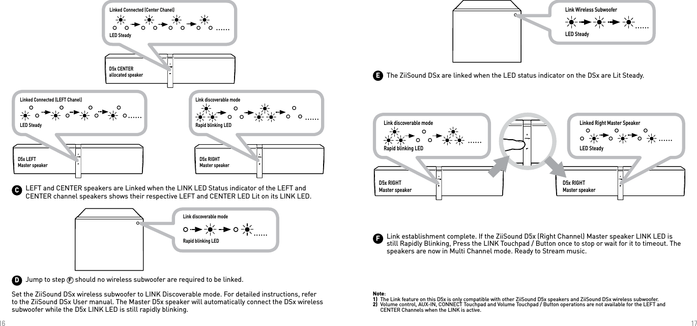D5x RIGHT Master speakerD5x RIGHT Master speakerLinked Connected (Center Chanel)LED SteadyLinked Connected (LEFT Chanel)LED SteadyLink discoverable modeRapid blinking LED Link discoverable modeRapid blinking LEDLinked Right Master SpeakerLED SteadyD5x RIGHT Master speakerLink discoverable modeRapid blinking LEDD5x LEFT Master speakerD5x CENTER allocated speakerLink Wireless SubwooferLED SteadyCFD1617LEFT and CENTER speakers are Linked when the LINK LED Status indicator of the LEFT and CENTER channel speakers shows their respective LEFT and CENTER LED Lit on its LINK LED.Link establishment complete. If the ZiiSound D5x (Right Channel) Master speaker LINK LED is still Rapidly Blinking, Press the LINK Touchpad / Button once to stop or wait for it to timeout. The speakers are now in Multi Channel mode. Ready to Stream music.Note: 1)  The Link feature on this D5x is only compatible with other ZiiSound D5x speakers and ZiiSound DSx wireless subwoofer.2)  Volume control, AUX-IN, CONNECT Touchpad and Volume Touchpad / Button operations are not available for the LEFT and CENTER Channels when the LINK is active. Jump to step  F  should no wireless subwoofer are required to be linked.Set the ZiiSound DSx wireless subwoofer to LINK Discoverable mode. For detailed instructions, refer to the ZiiSound DSx User manual. The Master D5x speaker will automatically connect the DSx wireless subwoofer while the D5x LINK LED is still rapidly blinking.  EThe ZiiSound DSx are linked when the LED status indicator on the DSx are Lit Steady.