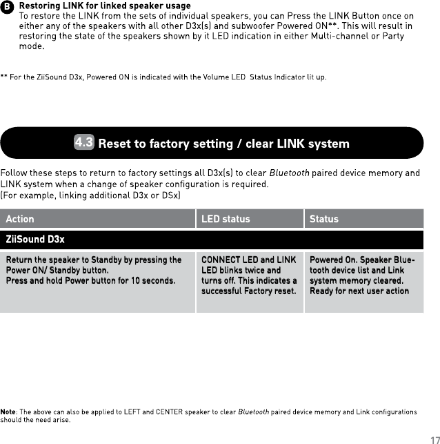 B17Action LED status StatusZiiSound D3xReturn the speaker to Standby by pressing the Power ON/ Standby button. Press and hold Power button for 10 seconds. CONNECT LED and LINK LED blinks twice and turns off. This indicates a successful Factory reset.Powered On. Speaker Blue-tooth device list and Link system memory cleared.Ready for next user action4.3