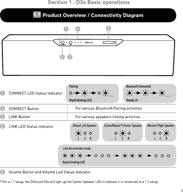 215434PairingRapid blinking LEDBluetooth ConnectedSteady Lit123451.1