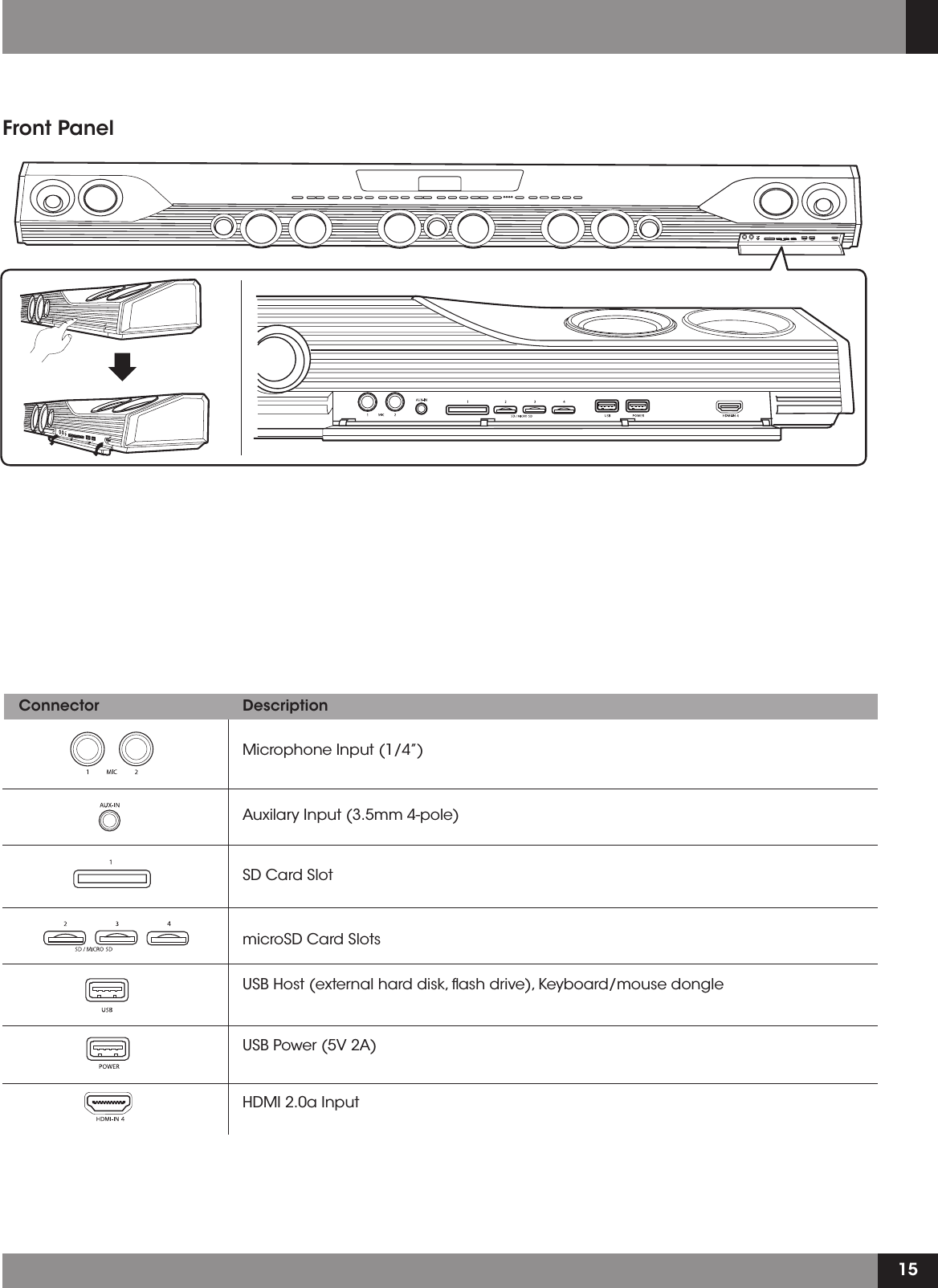 15Front PanelConnector DescriptionMicrophone Input (1/4”)Auxilary Input (3.5mm 4-pole)SD Card SlotmicroSD Card SlotsUSB Host (external hard disk, ﬂash drive), Keyboard/mouse dongleUSB Power (5V 2A)HDMI 2.0a Input