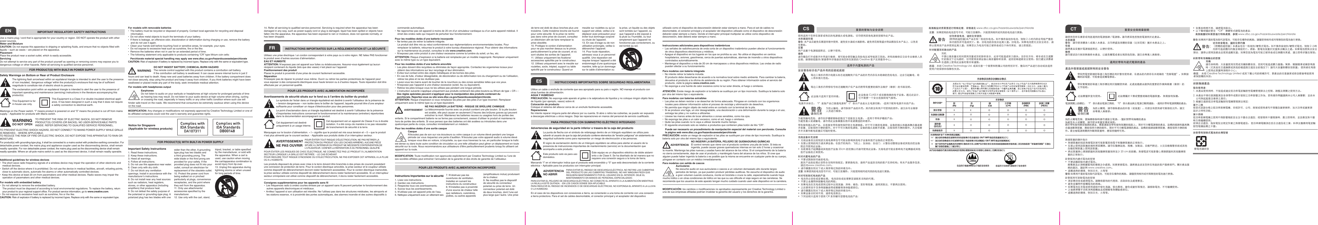 ENUse a mains plug / cord that is appropriate for your country or region. DO NOT operate the product with other power sources.Water and MoistureCAUTION: Do not expose this apparatus to dripping or splashing uids, and ensure that no objects lled with liquids – such as vases – are placed on the apparatus.PlacementPlace the product near a socket outlet, which is easily accessible.ServicingDo not attempt to service any part of the product yourself as opening or removing covers may expose you to dangerous voltage or other hazards. Refer all servicing to qualied service personnel.IMPORTANT REGULATORY SAFETY INSTRUCTIONSFOR PRODUCT(S) WITH BUILT-IN POWER SUPPLYSafety Warnings on Bottom or Rear of Product EnclosureThe lightning ash arrowhead within an equilateral triangle is intended to alert the user to the presence of non insulated, ‘dangerous voltage’ within the product(s)’s enclosure that may be of sufcient magnitude to constitute risk of electric shock to persons.The exclamation point within an equilateral triangle is intended to alert the user to the presence of important operating and maintenance (servicing) instructions in the literature accompanying this product(s).This Equipment is for in-house use only.This Equipment is a Class II or double insulated electrical appli-ance. It has been designed in such a way that it does not require a safety connection to electrical earth.Markings on the Power switch. “I” means product is powered on and “0” means the product is cut off from mains supply. - Applicable for products with Mains switch. TO PREVENT ELECTRIC SHOCK HAZARD, DO NOT CONNECT TO MAINS POWER SUPPLY WHILE GRILLE IS REMOVED. - WHERE APPLICABLE.  TO REDUCE THE RISK OF FIRE OR ELECTRIC SHOCK, DO NOT EXPOSE THIS APPARATUS TO RAIN OR MOISTURE.WARNINGDO NOT OPENAdditional guidelines for wireless devices•  The short wave radio frequency signals of a wireless device may impair the operation of other electronic and medical devices.•  Switch off the device where it is prohibited. Do not use the device in medical facilities, aircraft, refueling points, close to automatic doors, automatic re alarms or other automatically controlled devices.•  Keep this device at least 20 cm from pacemakers and other medical devices. Radio waves may impair the operation of pacemakers and other medical devices.For models with embedded battery•  Do not attempt to remove the embedded battery.  The product must be disposed of according to local environmental regulations. To replace the battery, return your product to your regional support ofce. For product service information, go to www.creative.com.•  Do not expose to excessive heat such as sunshine, re or the like.CAUTION: Risk of explosion if battery is replaced by incorrect types. Replace only with the same or equivalent type.For product(s) with grounding-type plug, it shall be connected to a mains socket with protective earthing connection. For detachable power cordset, the mains plug and appliance coupler used as the disconnecting device, shall remain readily operable. For non detachable power cordset, the mains plug used as the disconnecting device shall remain readily operable. Where an all-pole mains switch is used as the disconnect device, it shall remain readily operable.TO PREVENT THE RISK OF ELECTRIC SHOCK, DO NOT REMOVE PRODUCT(S) COVERS (OR BACKS). NO USER-SERVICEABLE PARTS INSIDE. REFER SERVICING TO QUALIFIED SERVICE PERSONNEL.For models with removable batteries•  The battery must be recycled or disposed of properly. Contact local agencies for recycling and disposal information.•  Do not allow metal objects to touch the terminals of your battery.•  If there is leakage, an offensive odor, discoloration or deformation during charging or use, remove the battery and do not use it again. •  Clean your hands well before touching food or sensitive areas, for example, your eyes.•  Do not expose to excessive heat such as sunshine, re or the like.•  Remove the batteries when not in use for an extended period of time. •  The following statement only applicable to products containing “CR” type lithium coin cells:Perchlorate material special handling may apply see www.dtsc.ca.gov/hazardouswaste/perchlorateCAUTION: Risk of explosion if battery is replaced by incorrect types. Replace only with the same or equivalent type.WARNINGFor models with headphones outputDO NOT INGEST BATTERY, CHEMICAL BURN HAZARD  The remote control supplied with this product contains a coin/button cell battery.  If the coin/button cell battery is swallowed. It can cause severe internal burns in just 2 hours and can lead to death. Keep new and used batteries away from children. If the battery compartment does not close securely, stop using the product and keep it away from children. If you think batteries might have been swallowed or placed inside any part of the body, seek immediate medical attention.Earphones Do not listen to audio on your earbuds or headphones at high volume for prolonged periods of time as hearing loss may result. Do not listen to your audio device at high volume when driving, cycling or crossing the road, especially in heavy trafc or any other trafc condition where such use will hinder safe travel on the roads. We recommend that consumers be extremely cautious when using this device on the road.Notice for Singapore  (Applicable for wireless products)FOR PRODUCT(S) WITH BUILT-IN POWER SUPPLYImportant Safety Instructions1. Read these instructions. 2. Keep these instructions. 3. Heed all warnings. 4. Follow all instructions. 5. Do not use this apparatus near water. 6. Clean only with dry cloth. 7. Do not block any ventilation openings. Install in accordance with the manufacturer’s instructions. 8. Do not install near any heat sources such as radiators, heat registers, stoves, or other apparatus (including ampliers) that produce heat. 9. Do not defeat the safety purpose of the polarized or grounding-type plug. A polarized plug has two blades with one MODIFICATION: Any changes or modications not expressly approved by Creative Technology Limited or one of its afliated companies could void the user’s warranty and guarantee rights.wider than the other. A grounding type plug has two blades and a third grounding prong. The wide blade or the third prong are provided for your safety. If the provided plug does not t into your outlet, consult an electrician for replacement of the obsolete outlet. 10. Protect the power cord from being walked on or pinched particularly at plugs, convenience receptacles, and the point where they exit from the apparatus. 11. Only use attachments/accessories specied by the manufacturer. 12. Use only with the cart, stand, tripod, bracket, or table specied by the manufacturer, or sold with the apparatus. When a cart is used, use caution when moving the cart/apparatus combination to avoid injury from tip-over. 13. Unplug this apparatus during lightning storms or when unused for long periods of time. FR INSTRUCTIONS IMPORTANTES SUR LA RÉGLEMENTATION ET LA SÉCURITÉUtilisez une prise électrique / un cordon correspondant à votre pays ou à votre région. NE faites PAS fonctionner le produit avec d’autres sources d’alimentation.EAU ET HUMIDITEATTENTION: N’exposez pas cet appareil aux fuites ou éclaboussures. Assurez-vous également qu’aucun récipient contenant du liquide (tels que des vases) n’est placé sur l’appareil.Positionnement des produitPlacez le produit à proximité d’une prise de courant facilement accessible.RéparationN’essayez pas de réparer le produit vous même. Ouvrir ou retirer les parties protectrices de l’appareil peut vous exposer à des composants électriques sous haute tension ou à d’autres risques. Toute réparation doit être effectuée par un personnel qualié.POUR LES PRODUITS AVEC ALIMENTATION INCORPORÉEAvertissements de sécurité situés sur le fond ou à l’arrière du boîtier du produitLe symbole de l’éclair dans un triangle équilatéral est destiné à avertir l’utilisateur de la présence de « tension dangereuse » non isolée dans le boîtier de l’appareil, laquelle pourrait être d’une ampleur sufsante pour constituer un risque d’électrocution pour des personnes.Le point d’exclamation dans un triangle équilatéral est destiné à avertir l’utilisateur de la présence d’importantes instructions concernant le fonctionnement et la maintenance (entretien) répertoriées dans la documentation accompagnant ce produit.Cet équipement est destiné uniquement à un usage interne.Cet équipement est un appareil de Classe II ou à double isolation. Il a été conçu de manière à ne pas nécessiter de branchement de sécurité à la terre.Marquages sur le bouton d’alimentation. « I » signie que le produit est mis sous tension et « 0 » que le produit n’est plus alimenté par le courant secteur. - Applicable aux produits dotés d’un interrupteur secteur.POUR ÉVITER LES RISQUES DE CHOC ÉLECTRIQUE, NE CONNECTEZ PAS LE PRODUIT À L’ALIMENTATION SECTEUR LORSQUE LA GRILLE EST RETIRÉE. - LE CAS ÉCHÉANT. POUR REDUIRE TOUT RISQUE D’INCENDIE OU D’ELECTROCUTION, NE PAS EXPOSER CET APPAREIL A LA PLUIE OU A L’HUMIDITE.AVERTISSEMENTNE PAS OUVRIRConsignes supplémentaires pour les appareils sans l•  Les fréquences radio à ondes courtes émises par un appareil sans l peuvent perturber le fonctionnement des autres appareils électroniques et médicaux.•  Arrêtez l’appareil si son utilisation est interdite. Ne l’utilisez pas dans les structures médicales, les aéroports et les stations essence, ni à proximité des portes automatiques, des alarmes incendie et des autres dispositifs à Les produits disposant de prises avec mise à la terre doivent être branchés à des prises de courant possédant une connexion de protection de terre. Pour le cordon électrique amovible, la prise secteur et le coupleur utilisés comme dispositif de débranchement devront rester facilement accessibles. Pour le cordon électrique inamovible, la prise secteur utilisée comme dispositif de débranchement devra rester facilement accessible. Si un interrupteur secteur omnipolaire est utilisé comme dispositif de débranchement, il devra rester facilement accessible.POUR ÉVITER TOUT RISQUE D’ÉLECTROCUTION, NE PAS RETIRER LA PROTECTION DU PRODUIT (OU LES CACHES ARRIÈRE). AUCUNE PIÈCE SITUÉE À L’INTÉRIEUR DU PRODUIT NE NÉCESSITE D’INTERVENTION DE L’UTILISATEUR. CONFIER LA RÉPARATION À DU PERSONNEL QUALIFIÉ.commande automatique.•  Ne rapprochez pas cet appareil à moins de 20 cm d’un simulateur cardiaque ou d’un autre appareil médical. Il émet des ondes radio qui risquent de perturber leur fonctionnement. Pour les modèles dotés d’une batterie incorporée•  Ne tentez pas de retirer la batterie intégrée.   Le produit doit être mis au rebut conformément aux réglementations environnementales locales. Pour remplacer la batterie, retournez le produit à votre bureau dfassistance régional. Pour obtenir des informations sur la maintenance du produit, consultez le site www.creative.com.•  N’exposez pas votre produit à une chaleur excessive comme la lumière du soleil, un feu, etc.Des règles spéciales peuvent s’appliquer pour la manipulation des produits contenant du perchlorate. Reportez-vous au site www.dtsc.ca.gov/hazardouswaste/perchlorate.AVERTISSEMENTPour les modèles dotés d’une sortie casqueATTENTION: Risque d’explosion si vous remplacez les piles par des piles d’un type incorrect. Remplacer uniquement avec le même type ou un type équivalent.ATTENTION: Risque d’explosion si la batterie est remplacée par un modèle inapproprié. Remplacer uniquement avec le même type ou un type équivalent.Pour les modèles dotés d’une batterie amovible•  Les piles doivent être recyclées ou éliminées de façon appropriée. Contactez les organismes locaux pour obtenir des informations sur leur recyclage et leur élimination.•  Evitez tout contact entre des objets métalliques et les bornes des piles. •  En cas de fuite, d’odeur désagréable, de décoloration ou de déformation lors du chargement ou de l’utilisation, retirez les piles et ne les réutilisez pas.•  Lavez-vous les mains avant de toucher de la nourriture ou des zones sensibles telles que vos yeux.•  N’exposez pas l’appareil à une chaleur excessive (soleil, feu ou équivalent).•  Retirez les piles lorsque vous ne les utilisez pas pendant une longue période.•  L’instruction suivante s’applique uniquement aux produits contenant des piles boutons au lithium de type « CR » :NE PAS INGÉRER LA BATTERIE - RISQUE DE BRÛLURE CHIMIQUE  La télécommande fournie avec ce produit contient une pile bouton. Si la pile bouton est avalée, elle peut causer en seulement 2 heures des brûlures graves qui peuvent entraîner la mort. Maintenez les batteries neuves ou usagées hors de portée des enfants. Si le compartiment batterie ne se ferme pas correctement, cessez d’utiliser le produit et maintenez-le hors de portée des enfants. Si vous pensez que des batteries ont été avalées ou introduites dans une quelconque partie du corps, consultez immédiatement un médecin.Casque N’écoutez pas de son sur vos écouteurs ou votre casque à un volume élevé pendant une longue période car vous risqueriez une perte d’audition. N’écoutez pas votre appareil audio à volume élevé lorsque vous êtes en voiture, à bicyclette, ou que vous traversez la rue, en particulier lorsque le trac est dense ou dans toute autre condition de circulation où une telle utilisation peut gêner un déplacement en toute sécurité sur la route. Nous recommandons aux utilisateurs d’être particulièrement prudents lorsqu’ils utilisent cet appareil sur la route.MODIFICATION: Toute modication non approuvée explicitement par Creative Technology Limited ou l’une de ses sociétés afliées peut entraîner l’annulation de la garantie et des droits de garantie de l’utilisateur.Instructions Importantes sur la sécurité1. Lisez ces instructions. 2. Gardez ces instructions. 3. Respectez tous ces avertissements. 4. Suivez tous les avertissements. 5. N’utilisez pas cet appareil près de l’eau. 6. Nettoyez uniquement avec un vêtement sec. POUR LES PRODUITS AVEC ALIMENTATION INCORPORÉE7. N’obstruez pas les ouvertures de ventilation. Installez en suivant les instructions du constructeur. 8. N’installez pas à proximité d’une source de chaleur telle que radiateurs, cuisinières, poêles, ou autres appareils (amplicateurs inclus) produisant de la chaleur. 9. Ne modiez pas le dispositif de sécurité du connecteur polarisé ou prise de terre. Un connecteur polarisé est doté de deux broches, dont l’une est plus large que l’autre. Une prise ES INSTRUCCIONES IMPORTANTES SOBRE SEGURIDAD REGLAMENTARIAUtilice un cable o enchufe de corriente que sea apropiado para su país o región. NO maneje el producto con otras fuentes de alimentación.AGUA Y HUMEDADPRECAUCIÓN: No exponga este aparato al goteo o la salpicadura de líquidos y no coloque ningún objeto lleno de líquido (por ejemplo, vasos) sobre él.Colocación de productoColoque el sistema del altavoz cerca de un enchufe fácilmente accessible.ReparacionesNo intente reparar ninguna parte del altavoz por su cuenta. Si abre o retira las cubiertas, se puede ver expuesto a descargas eléctricas u otros riesgos. Deje las reparaciones en manos del personal de servicio cualicado.PARA PRODUCTOS CON SUMINISTRO ELÉCTRICO INTEGRADOAdvertencias de seguridad en la parte inferior o trasera de la caja del productoLa punta de echa con el símbolo de relámpago dentro de un triángulo equilátero se utiliza para advertir al usuario de que la caja del producto contiene elementos de “tensión peligrosa” sin aislamiento de magnitud suciente como para representar un riesgo de electrocución a las personas.El signo de exclamación dentro de un triángulo equilátero se utiliza para alertar al usuario de la presencia de instrucciones importantes de mantenimiento (servicio) en la documentación que acompaña a este producto.Este producto solo es para uso doméstico.Este equipo es un dispositivo eléctrico de doble aislami-ento o de Clase II. Se ha diseñado de tal manera que no requiere una conexión segura a la toma de tierra.Marcando “I” en el interruptor indica que el producto está encendido y “0” que está desconectado de la corriente eléctrica – Aplicable para los productos con interruptor principal.PARA EVITAR EL PELIGRO DE DESCARGA ELÉCTRICA, NO CONECTE EL APARATO A LA ALIMENTACIÓN MIENTRAS LA REJILLA ESTÉ QUITADA. - EN LOS CASOS DONDE SEA APLICABLE.PARA REDUCIR EL RIESGO DE INCENDIOS O DE DESCARGAS ELÉCTRICAS, NO EXPONGA EL APARATO A LA LLUVIA O LA HUMEDAD.ADVERTENCIANO ABRIREn el caso de los dispositivos con conexiones a tierra, se conectarán a una toma de corriente con una conexión a tierra protectora. Para el set de cables desmontable, el conector principal y el acoplador del dispositivo PARA EVITAR EL RIESGO DE DESCARGA ELÉCTRICA, NO RETIRE LAS CUBIERTAS DEL PRODUCTO (NI LAS CUBIERTAS TRASERAS). NO HAY NINGUNA PIEZA QUE REQUIERA MANTENIMIENTO POR EL USUARIO EN EL INTERIOR. DEJE EL MANTENIMIENTO EN MANOS DE PERSONAL ESPECIALIZADO.Instrucciones adicionales para dispositivos inalámbricos•  Las señales de radiofrecuencia de onda corta de un dispositivo inalámbrico pueden afectar al funcionamiento de otros dispositivos electrónicos y médicos.•  Apague el dispositivo en los lugares en los que se prohíba su uso. No utilice el dispositivo en centros hospitalarios, aviones, gasolineras, cerca de puertas automáticas, alarmas de incendio u otros dispositivos controlados automáticamente.•  Mantenga el dispositivo a más de 20 cm de marcapasos u otros dispositivos médicos. Las ondas de radio pueden afectar a su funcionamiento. ATENCIÓN: Existe riesgo de explosión si la batería se sustituye por un tipo incorrecto. Sustituya la batería solo por otra del mismo tipo o equivalente.Para modelos con baterías extraíbles•  Las pilas se deben reciclar o se desechar de forma adecuada. Póngase en contacto con los organismos locales para obtener información sobre el proceso de reciclaje y eliminación de desechos.•  No permita que ningún objeto de metal entre en contacto con la terminal de la pila.•  Si se produce una fuga, un olor desagradable, una decoloración o una deformación durante la carga o el uso, extraiga las pilas y no vuelva a utilizarlas.•  Lávese las manos antes de tocar alimentos o zonas sensibles, como los ojos.•  No exponga las pilas a un calor excesivo, como el sol, fuego o similares.•  Quite las pilas cuando no lo vaya a utilizar durante mucho tiempo.•  El siguiente enunciado solo es relativo a productos que contienen pilas botón de litio “CR”:Para modelos con batería integrada•  No intente retirar la batería incluida.  El producto debe desecharse de acuerdo a la normativa local sobre medio ambiente. Para cambiar la batería, devuelva el producto a la ocina de asistencia de su región. Para obtener información sobre el servicio del producto, visite la página www.creative.com.•  No exponga a una fuente de calor excesiva como la luz solar directa, el fuego o similares.Puede ser necesario un procedimiento de manipulación especial del material con perclorato. Consulte la página web www.dtsc.ca.gov/hazardouswaste/perchlorateADVERTENCIAPara modelos con salida de cascosPRECAUCIÓN: existe un riesgo de explosión si las pilas se sustituyen por otras de tipo incorrecto. Sustituya la batería solo por otra del mismo tipo o equivalente.NO INGERIR LA BATERÍA, PELIGRO DE QUEMADURAS QUÍMICAS El control remoto que viene con el producto contiene una pila de botón. Si ésta es ingerida, puede causar graves quemaduras internas en tan solo 2 horas y ocasionar la muerte. Mantenga las pilas nuevas y usadas fuera del alcance de los niños. Si el compartimento de la batería no cierra correctamente, deje de usar el producto y manténgalo fuera del alcance de los niños. Si cree que alguien puede haber ingerido la batería o es posible que la misma se encuentre en cualquier parte de su cuerpo, póngase en contacto con un médico inmediatamente.Auriculares No escuche audio en sus auriculares o cascos a un volumen demasiado alto durante largos periodos de tiempo, ya que pueden producir pérdidas auditivas. No escuche el dispositivo de audio a gran volumen cuando conduzca, monte en bicicleta o cruce la calle, especialmente cuando haya mucho tráco o en otras condiciones de tráco en las que su uso diculte el viaje seguro en las carreteras. Se recomienda que los usuarios de este aparato tengan mucho cuidado cuando usen este dispositivo en la carretera.MODIFICACIÓN: los cambios o modicaciones no aprobados expresamente por Creative Technology Limited o una de sus empresas aliadas podrían invalidar la garantía del usuario y los derechos de la garantía. 14. Refer all servicing to qualied service personnel. Servicing is required when the apparatus has been damaged in any way, such as power-supply cord or plug is damaged, liquid has been spilled or objects have fallen into the apparatus, the apparatus has been exposed to rain or moisture, does not operate normally, or has been dropped.de terre est doté de deux broches plus une troisième. Cette troisième broche est fournit pour votre sécurité. Si la prise ne rentre pas dans votre prise de courant, consultez un éléctricien an de faire remplacer la prise obsolète. 10. Protégez le cordon d’alimentation pour ne pas marcher dessus ou le pincer, particulièrement la prise de courant, et où sont situées les sorties de l’appareil. 11. Utilisez uniquement les xations/accessoires spéciés par le constructeur.12. Utilisez uniquement avec le meuble sur roulettes, socle, trépied, support ou table spécié par le constructeur. Quand un meuble sur roulettes ou qu’un support est utilisé, veillez à le déplacer avec précaution pour éviter tout dommage corporel ou chute de l’appareil. 13. En cas d’orage ou de non utilisation prolongée, veillez à débrancher l’appareil.  14. Pour toute réparation, adressez vous à un personnel qualié. Une réparation est requise lorsque l’appareil a été endommagé d’une quelconque manière, telle qu’un dommage sur le cable d’alimentation ou la prise, un liquide ou des objets sont tombés sur l’appareil, ou que l’appareil a été exposé à la pluie ou l’humidité, ou tout simplement que l’appareil ne fonctionne pas correctement, ou  est tombé au sol. utilizado como el dispositivo de desconexión deberán estar siempre a mano. Para el set de cables no desmontable, el conector principal y el acoplador del dispositivo utilizado como el dispositivo de desconexión deberán estar siempre a mano. Donde el interruptor principal multipolar se utilice como dispositivo de desconexión, éste deberá estar siempre a mano. CS使用适用于您所在国家或地区的电源插头或电源线。 切勿使用其他电源类型操作此产品。水和潮湿环境警告: 本产品应避免在潮湿环境中使用，避免受水滴或水溅影响。避免将花瓶等盛水物品摆放在本产品上，以免发生事故。安置将产品置于电源插座附近，以便于使用。维修请勿擅自打开或移开外壳进行维修，那可能会使您触及危险电压或导致其它危险。所有的维修应交由专业维修人员处理。损害赔偿服务/更换零件详情请咨询您所在国家的 Creative 客户支持服务中心。重要的管制与安全说明适用于内置电源的产品安全警告标示在产品外壳的后部或底部等边三角形内带闪电箭头标志是提醒用户在产品的外壳内存在未绝缘的危险电压，这会引起触电，给人带来很大危险。等边三角形内带惊叹号标志提醒用户在产品内附带有重要的操作及维护（维修）的书面说明。此设备只适用于室内环境。 此设备是 CLASS II 或双重绝缘的电子设备。通过此设计，它不需要一个安全连接到电气接地。电源开关标志。“I”是指产品已接通电源和”0”表示产品是从主电源切断。 -适用于配有电源开关的产品。为避免触电危险，请勿在护栅被移除的情况下连接至主电源。 - 适用于带有护栅的产品。 为避免着火或者触电，请勿将此设备暴露在雨中或者潮湿的环境中。警告请勿打开无线设备补充说明•  无线设备发出的短波无线电频率信号可能会影响其他电子设备和医疗设备的正常使用。•  在禁止使用的地方请关掉设备。在医疗机构内、飞机上、加油站、自动门、火警自动警报设备或其他自控设备附近勿使用此设备。•  在距离电子起搏器或其他医疗设备 20cm 的范围以内请勿使用此设备。无线电波可能会影响电子起搏器或其他医疗设备的正常使用。针对内置电池的产品•  不要试图拆卸内嵌的电池。  废弃产品的处理必须符合当地环保规定。要更换电池，请将产品返回当地的客户支持机构。有关产品服务信息，请访问www.creative.com。•  请勿暴露在阳光下或火堆旁等过热的环境当中。注意: 如果使用的电池型号不对，可能引发爆炸。 只能使用相同或同类的电池进行更换。针对可拆卸式电池的产品•  电池务必回收或妥善处理。 电池回收或处理事宜请联系当地的代理。•  不要让金属物体接触电池的两极。•  如果电池在充电或使用过程中出现泄漏、异味、褪色、变形等现象，请将其取出，不要再次使用。•  之后要将双手洗净再接触食物或眼睛等身体敏感部位。•  请勿暴露在阳光下或火堆旁等过热的环境当中。•  如果设备长时间不用，请将电池取出。•  下列说明只适用于使用 CR 系列硬币型锂电池的产品：带有接地插头的产品，应连接至带有接地保护的主电源插座。对于可分离的电源线，设备的插头和器具耦合器是断开装置，应能保持方便的操作。对于不可分离的电源线，设备的插头是断开装置，应能保持方便的操作。凡全极断开开关兼作断电装置应可随时使用。为防止触电，请勿拆卸产品的外壳。其内部没有用户可使用的部件。请交由专业维修人员进行维修。高氯酸盐材质需要进行特殊处理，详情请见 www.dtsc.ca.gov/hazardouswaste/perchlorate注意：如果使用的电池型号不对，可能引发爆炸。 只能使用相同或同类的电池进行更换。警告针对配置耳机输出的产品切勿吞食电池，谨防化学烧伤 [附带的遥控器]本产品含有一粒纽扣电池。如不慎吞食纽扣电池，短短 2 小时内即会导致严重的体内烧伤并可造成死亡。新、旧电池的存放应远离儿童。旧电池。如果电池匣无法安全闭合，请停止使用该产品并使其远离儿童。如果您认为电池可能已被吞食或位于体内某处，请立即就医。耳机 不要以高音量长时间使用耳塞或耳机聆听音乐，此举可能造成听力损失。当你在开车、骑车或在交通繁忙的情况下过马路时，切勿使用音频设备以高音量聆听音频，进而妨碍道路安全使用。我们建议消费者在道路上使用此设备时需非常谨慎。改造：未经 Creative Technology Ltd. 或其任意一个联营和附属公司的特别许可，擅自对产品进行改动或改造将使用户的保修和保障权失效。針對帶有卸除式電池的台灣型號敬告使用者:1. 本產品使用用時，不致造成違反低功率電波輻射性電機管理辦法之控制、調整及開關之使用方法。2. 本產品不得任意調整更改各項零件或對於發射之功率影響之作為，若有操作問題請與本公司人員聯繫；並由本公司負起監督及維修之責任。3. 根據交通部低功率電波輻射性電機管理辦法規定：第十二條經型式認證合格之低功率射頻電機，非經許可，公司、商號或使用者均不得擅自變更頻率、加大功率或變更原設計之特性功能。第十四條低功率射頻電機之使用不得影響飛航安全及干擾合法通信；經發現有干擾現象時，應立即停用，並改善至無干擾時方得繼續使用。前項合法通信，指依電信法規定作業之無線電通信。 低功率頻電機須忍受合法通信或工業、科學及醫療用電波輻射性電機設備之干擾。廢電池請回收CT請使用您所在國家或地區通用的電源插頭 / 電源線。請勿將其他型號的電源用於此產品。水和潮濕警告：請勿使液體滲入或濺入本產品，且勿將盛放液體的容器（比如花瓶）置於本產品之上。存放請將產品安置於電源插座附近，以便於使用。維修請勿嘗試自行拆卸與維修本產品，以避免觸電或者出現其他危險。請交由專業人員維修。重要安全與規章說明適用於帶有內建式電源的產品產品外殼背面或底部附有的安全警告帶有閃電型箭頭的等邊三角形標誌用於警告使用者，在產品的內部存在未絕緣的“危險電壓”。如果接觸到該電壓，可能會造成觸電事故。帶有驚嘆號的等邊三角形標誌用於提醒使用者，此處是隨產品提供的重要的作業與維護（維修）的文字說明。此設備僅供室內使用。 此設備屬於 II 類或雙重絕緣的電器裝置。 無需接地保護。電源開關上的標記。 “I” 表示產品電源已開啟，“0” 表示產品與主電源已斷開連接。 - 適用於帶有電源開關的產品。為防止觸電危險，當隔柵移除時請勿連接主電源。- 僅針對帶有隔柵的產品 為避免失火或觸電，請勿使本裝置受潮或淋雨。警告切勿打開對於帶有接地類型插頭的產品，應當連接至帶有接地保護的插座上。 對於可分離電源線的產品，設備的插頭和器具耦合器是斷開裝置，應能保持方便的操作。 對於不可分離電源線的產品，設備的插頭是斷開裝置，應能保持方便的操作。當全極電源開關用作斷開裝置時，應保持隨時可用。為防止觸電，請勿移除產品的外殼（或後蓋）。內部沒有使用者可維修的元件。請交由專業人員維修。無線裝置的額外指示•  無線裝置的短波無線電訊號可能影響其他電子和醫療裝置的正常執行。•  在禁止使用該裝置的場所將其關閉。請勿在醫療設施、飛機、加氣站、自動門附近、火災自動報警系統或其他自動控制裝置上使用該裝置。•  將此裝置與心律調節器和其他醫療裝置保持至少 20 cm 的距離。無線電波可能影響心律調節器和其他醫療裝置的正常執行。針對採用內建式電池的型號•  不要試圖卸除內建式電池。  廢棄產品必須根據當地的環境法令處理。如要更換電池，請將產品送至您所在地區的客戶服務部門。關於產品服務的資訊，請訪問 www.creative.com。•  遠離過熱的環境，例如日光、火等等警告:如果用不當的電池取代該電池，可能存在爆炸的風險。 請僅使用相同或同等類型的電池進行更換。針對採用可卸除電池的型號•  須妥善回收或處理電池。請聯絡當地的代理商，咨詢回收及處理事宜。•  避免金屬物件接觸電池的兩端。•  如果電池在充電或使用過程中發生洩漏、發出異味、變色或變形等情況，請移除電池，不可繼續使用。•  之後要將雙手洗乾淨再接觸食品或眼睛等身體敏感部位。•  遠離過熱的環境，例如日光、火等等。高氯酸鹽材料需要進行特殊處理，參閱 www.dtsc.ca.gov/hazardouswaste/perchlorate警告:如果用不當的電池取代該電池，可能存在爆炸的風險。請僅使用相同或同等類型的電池進行更換。警告:針對帶有耳機輸出的型號切勿吞食電池，謹防化學灼傷 〔附贈的遙控器〕本產品包含一粒紐扣/硬幣式電池。如不慎吞食紐扣/硬幣式電池，短短 2 小時內即可造成體內灼傷並導致死亡。將新、舊電池放置於兒童無法觸及之處。如果電池匣無法安全閉合，請停止使用該產品並使其遠離兒童。如果您認為電池可能已被吞食或位與體內某處，請立即尋求醫生幫助。耳機 請勿長時間、大音量使用耳筒或耳機聆聽音效，否則可能造成聽力損傷。駕車、騎腳踏車或橫穿馬路時（尤其是在交通擁擠或其他妨礙道路交通安全的情況下）請勿大音量聆聽音效裝置。 使用者在馬路上使用此裝置時須格外小心。修改： 未經 Creative Technology Limited 或其下屬公司的明確許可，對產品的任意變更或修改都會導致使用者保固權的失效。•  如果長時間不用，請將電池取出。•  以下聲明僅針對含 “CR” 類硬幣式鋰電池的產品：針對無線產品2000m仅适用于海拔2000米以下地区安全使用本产品在海拔及气候方面的具体适用范围应遵循实际显示在铭牌上的标识，注解分别如下。表示该有害物质在该部件所有均质材料中的含量均在 GB/T 26572 规定的限量要求以下。表示该有害物质至少在该部件的某一均质材料中的含量超出 GB/T 26572 规定的限量要求。各个型号的产品规格及所含部件可能有所不同, 应将产品中的任何可充电电池组脱离系统单独考虑，因为电池组的“环保使用期限”可能比整个系统的要短，一般为5年。本表格依据 SJ/T 11364 的规定编制。部件名称*显示面板有害物质名称及含量标识格式电路板组件有害物质遥控器(含电池)多溴二苯醚(PBDE)多溴联苯(PBB)六价铬(Cr6+)镉(Cd)汞(Hg)铅(Pb)电源线/适配器仅适用于非热带气候条件下安全使用电池DB00148 