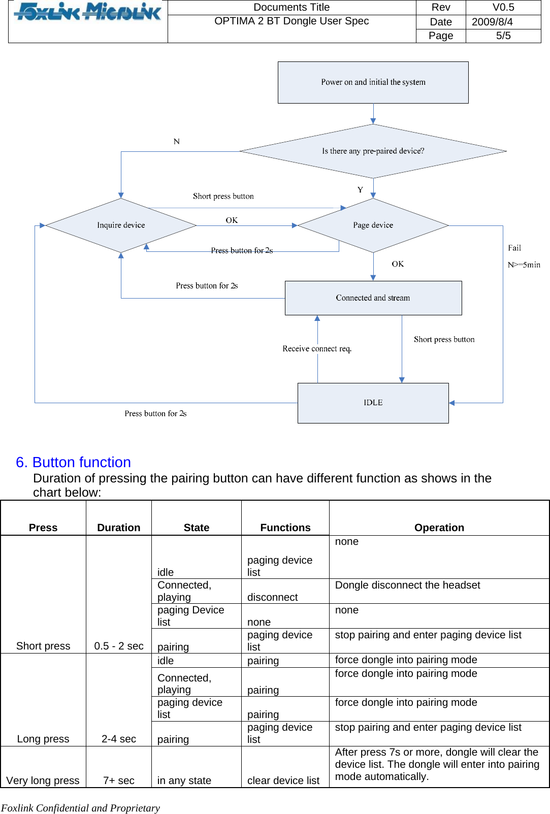 Foxlink Confidential and Proprietary Documents Title   Rev   V0.5 Date   2009/8/4  OPTIMA 2 BT Dongle User Spec Page 5/5    6. Button function  Duration of pressing the pairing button can have different function as shows in the  chart below: Press  Duration  State  Functions  Operation idle  paging device list none Connected, playing  disconnect  Dongle disconnect the headset paging Device list none none Short press  0.5 - 2 sec  pairing  paging device list  stop pairing and enter paging device list idle pairing  force dongle into pairing mode Connected, playing  pairing force dongle into pairing mode paging device list pairing  force dongle into pairing mode Long press  2-4 sec  pairing  paging device list  stop pairing and enter paging device list Very long press  7+ sec  in any state  clear device list After press 7s or more, dongle will clear the device list. The dongle will enter into pairing mode automatically. 