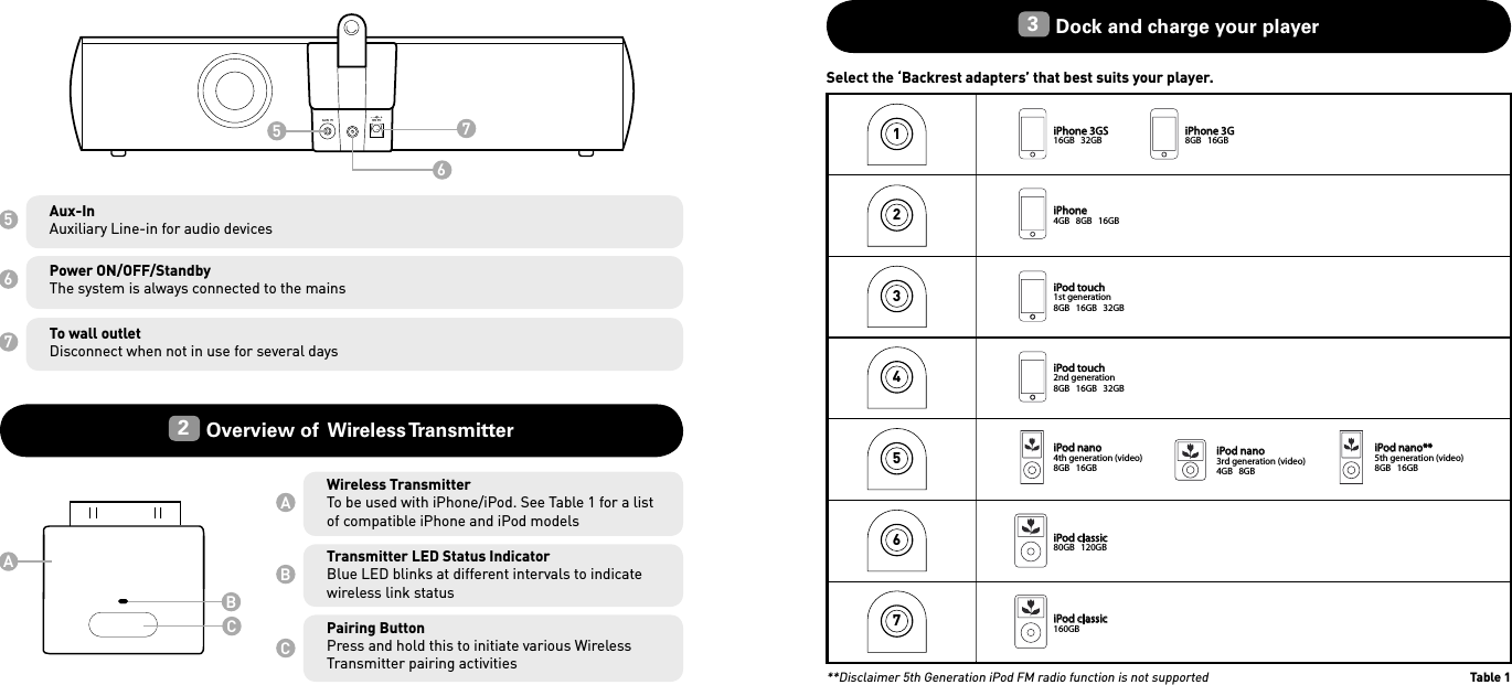 ABCWireless TransmitterTo be used with iPhone/iPod. See Table 1 for a list of compatible iPhone and iPod modelsTransmitter LED Status IndicatorBlue LED blinks at different intervals to indicate wireless link statusPairing ButtonPress and hold this to initiate various Wireless Transmitter pairing activities567BCA7653 Dock and charge your playerSelect the ‘Backrest adapters’ that best suits your player. **Disclaimer 5th Generation iPod FM radio function is not supportedTable 12 Overview of  Wireless TransmitterAux-In Auxiliary Line-in for audio devicesPower ON/OFF/Standby The system is always connected to the mainsTo wall outletDisconnect when not in use for several days