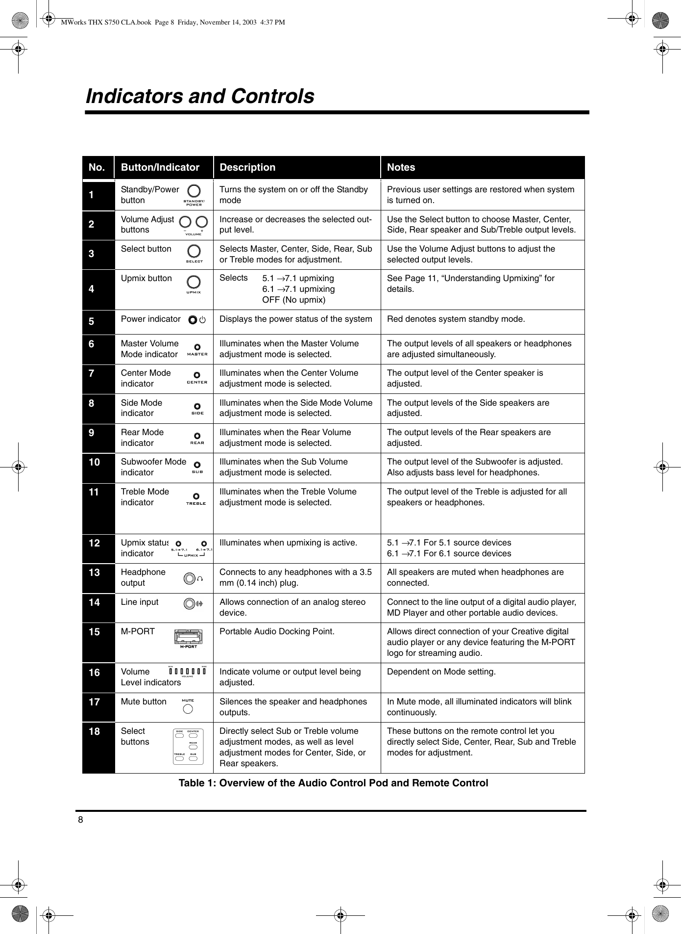 Page 8 of 12 - Creative Creative-Gigaworks-S750-Users-Manual- MWorks THX S750 CLA  Creative-gigaworks-s750-users-manual