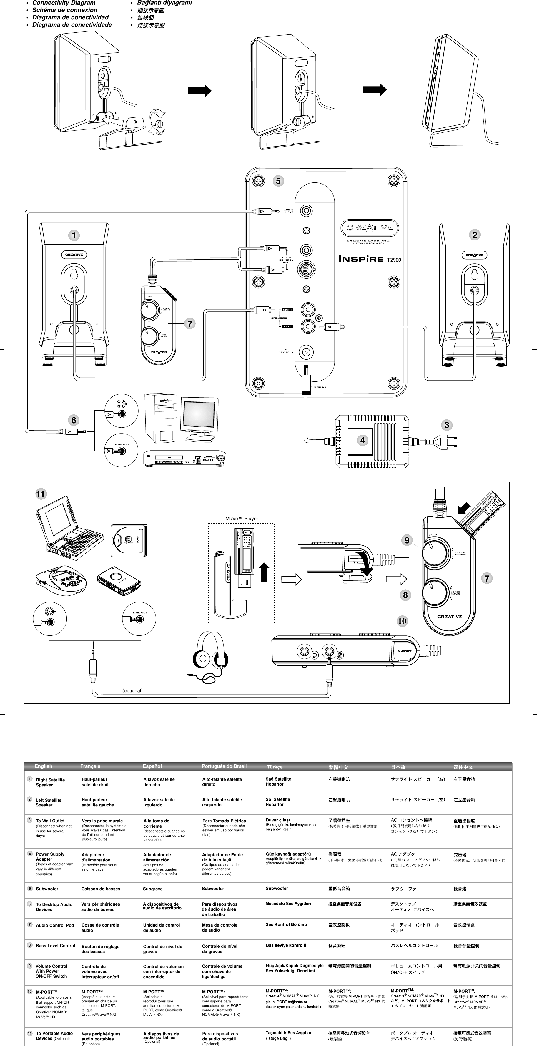 creative inspire t2900
