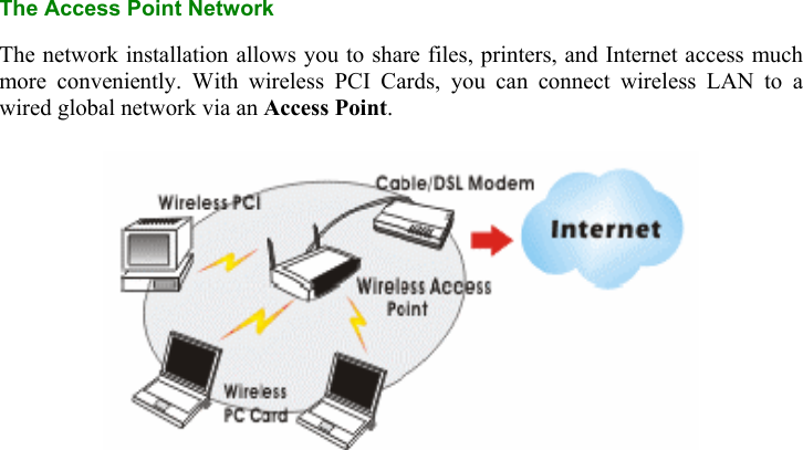    The Access Point Network  The network installation allows you to share files, printers, and Internet access much more conveniently. With wireless PCI Cards, you can connect wireless LAN to a wired global network via an Access Point.                       