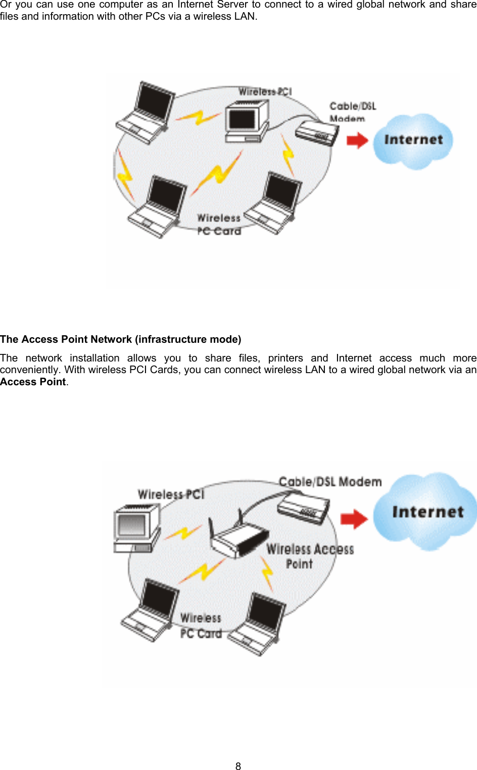  8Or you can use one computer as an Internet Server to connect to a wired global network and share files and information with other PCs via a wireless LAN.                        The Access Point Network (infrastructure mode)  The network installation allows you to share files, printers and Internet access much more conveniently. With wireless PCI Cards, you can connect wireless LAN to a wired global network via an Access Point.                          