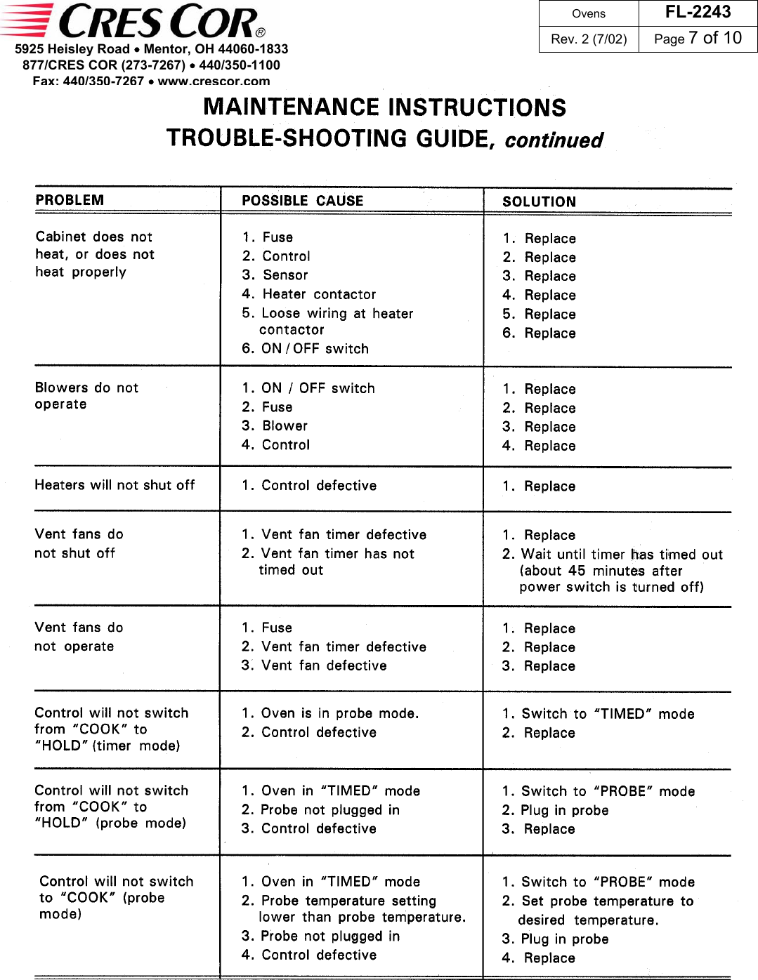 Page 7 of 10 - Cres-Cor Cres-Cor-Fl-2243-Users-Manual FL-2243_Rev. 2