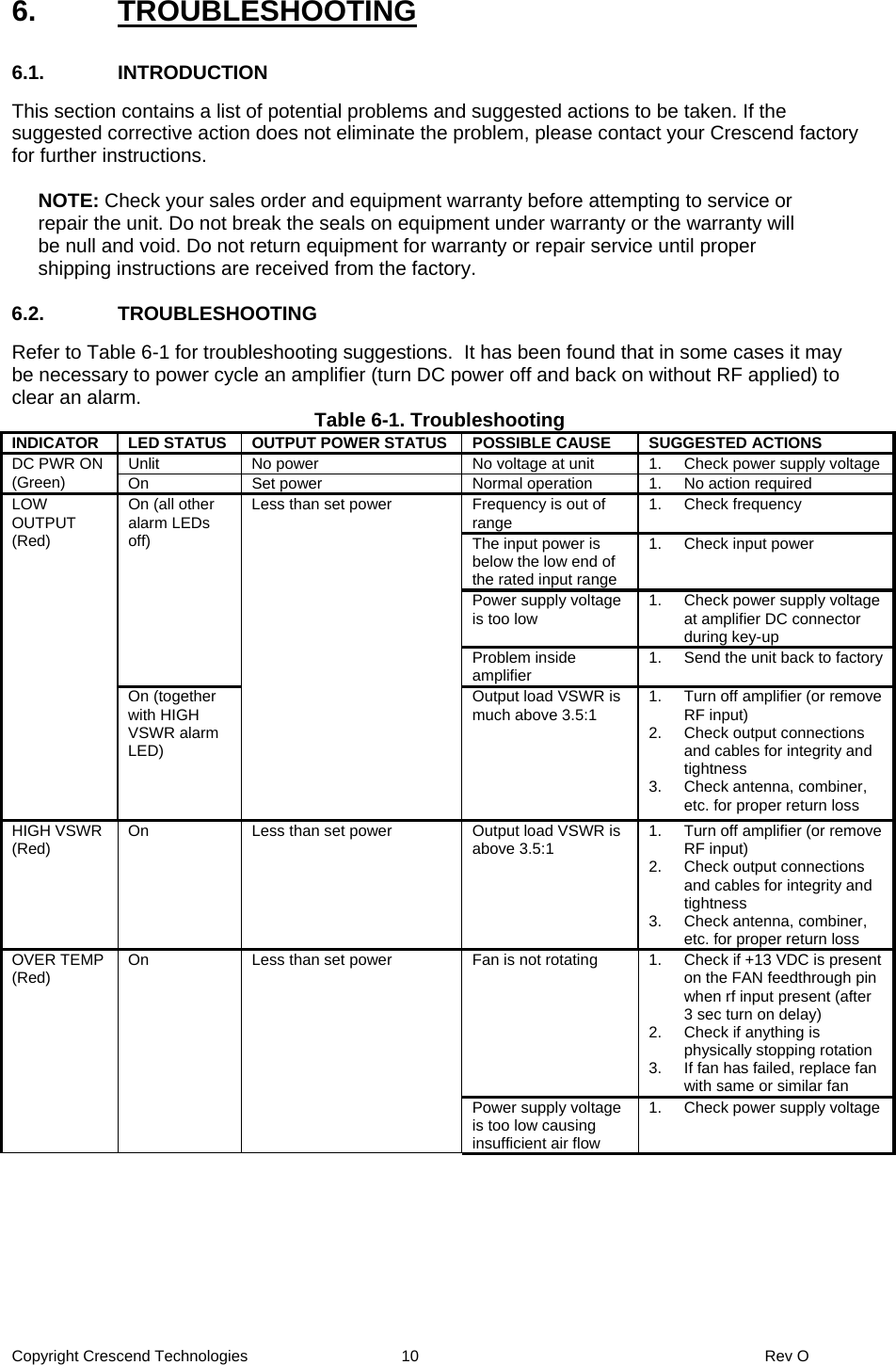 Copyright Crescend Technologies  10  Rev O 6. TROUBLESHOOTING  6.1. INTRODUCTION  This section contains a list of potential problems and suggested actions to be taken. If the suggested corrective action does not eliminate the problem, please contact your Crescend factory for further instructions.  NOTE: Check your sales order and equipment warranty before attempting to service or repair the unit. Do not break the seals on equipment under warranty or the warranty will be null and void. Do not return equipment for warranty or repair service until proper shipping instructions are received from the factory.  6.2. TROUBLESHOOTING  Refer to Table 6-1 for troubleshooting suggestions.  It has been found that in some cases it may be necessary to power cycle an amplifier (turn DC power off and back on without RF applied) to clear an alarm.  Table 6-1. Troubleshooting INDICATOR  LED STATUS  OUTPUT POWER STATUS  POSSIBLE CAUSE  SUGGESTED ACTIONS Unlit  No power  No voltage at unit  1.  Check power supply voltage DC PWR ON (Green)  On  Set power  Normal operation  1.  No action required Frequency is out of range  1. Check frequency The input power is below the low end of the rated input range 1.  Check input power Power supply voltage is too low  1.  Check power supply voltage at amplifier DC connector during key-up On (all other alarm LEDs off) Problem inside amplifier  1.  Send the unit back to factory  LOW OUTPUT (Red) On (together with HIGH VSWR alarm LED) Less than set power Output load VSWR is much above 3.5:1  1.  Turn off amplifier (or remove RF input) 2.  Check output connections and cables for integrity and tightness 3. Check antenna, combiner, etc. for proper return loss HIGH VSWR (Red)  On  Less than set power  Output load VSWR is above 3.5:1  1.  Turn off amplifier (or remove RF input) 2.  Check output connections and cables for integrity and tightness 3. Check antenna, combiner, etc. for proper return loss Fan is not rotating  1.  Check if +13 VDC is present on the FAN feedthrough pin when rf input present (after 3 sec turn on delay) 2.  Check if anything is physically stopping rotation 3.  If fan has failed, replace fan with same or similar fan OVER TEMP (Red)  On  Less than set power Power supply voltage is too low causing insufficient air flow 1.  Check power supply voltage 