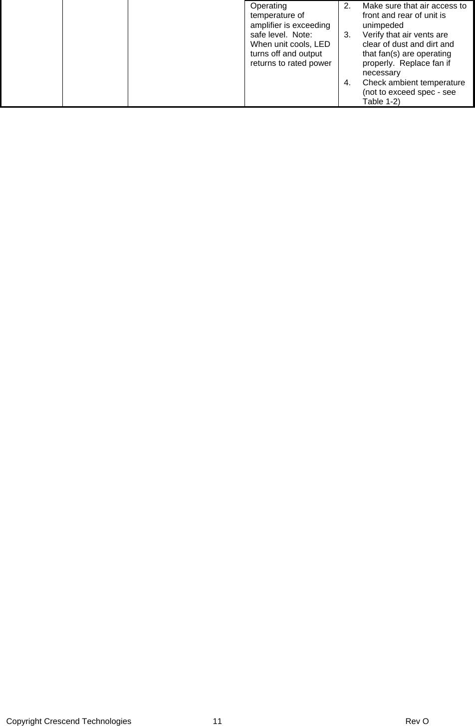 Copyright Crescend Technologies  11  Rev O      Operating temperature of amplifier is exceeding safe level.  Note:  When unit cools, LED turns off and output returns to rated power 2.  Make sure that air access to front and rear of unit is unimpeded 3.  Verify that air vents are clear of dust and dirt and that fan(s) are operating properly.  Replace fan if necessary  4.  Check ambient temperature (not to exceed spec - see Table 1-2) 