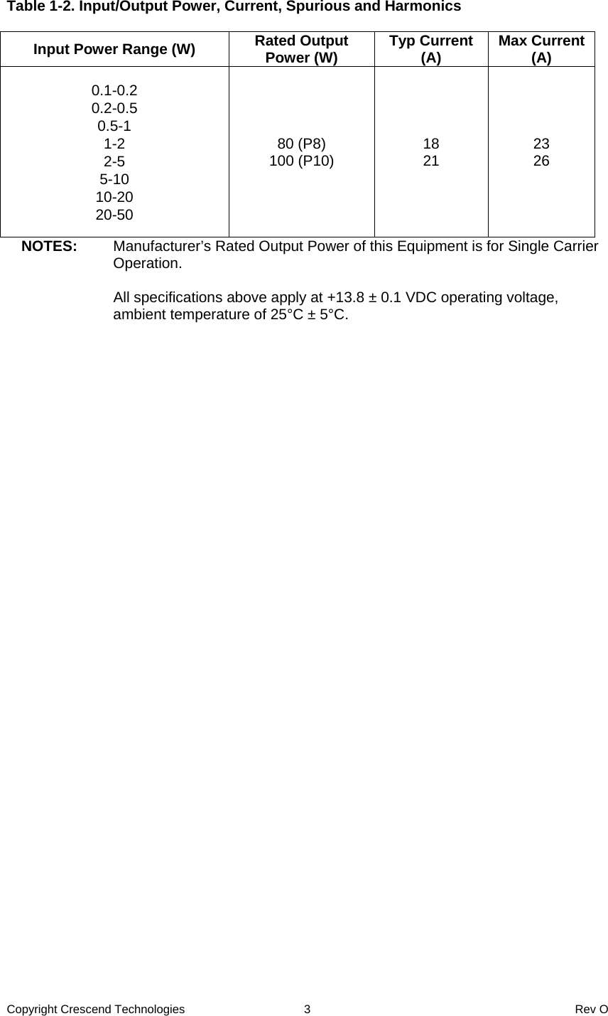 Copyright Crescend Technologies  3  Rev O     Table 1-2. Input/Output Power, Current, Spurious and Harmonics  Input Power Range (W)  Rated Output Power (W)  Typ Current (A)  Max Current  (A) 0.1-0.2 0.2-0.5 0.5-1 1-2 2-5 5-10 10-20 20-50 80 (P8) 100 (P10)  18 21  23 26 NOTES:   Manufacturer’s Rated Output Power of this Equipment is for Single Carrier Operation.     All specifications above apply at +13.8 ± 0.1 VDC operating voltage, ambient temperature of 25°C ± 5°C.   