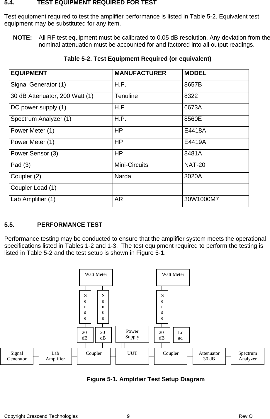 Copyright Crescend Technologies  9  Rev O  5.4.  TEST EQUIPMENT REQUIRED FOR TEST  Test equipment required to test the amplifier performance is listed in Table 5-2. Equivalent test equipment may be substituted for any item.  NOTE:  All RF test equipment must be calibrated to 0.05 dB resolution. Any deviation from the nominal attenuation must be accounted for and factored into all output readings.  Table 5-2. Test Equipment Required (or equivalent)  EQUIPMENT MANUFACTURER MODEL Signal Generator (1)  H.P.  8657B 30 dB Attenuator, 200 Watt (1)  Tenuline  8322 DC power supply (1)  H.P  6673A Spectrum Analyzer (1)  H.P.  8560E Power Meter (1)  HP  E4418A Power Meter (1)  HP  E4419A Power Sensor (3)  HP  8481A Pad (3)  Mini-Circuits  NAT-20 Coupler (2)  Narda  3020A Coupler Load (1)     Lab Amplifier (1)  AR  30W1000M7   5.5. PERFORMANCE TEST  Performance testing may be conducted to ensure that the amplifier system meets the operational specifications listed in Tables 1-2 and 1-3.  The test equipment required to perform the testing is listed in Table 5-2 and the test setup is shown in Figure 5-1.                  Figure 5-1. Amplifier Test Setup Diagram    Signal Generator  Lab Amplifier  Coupler  UUT  Coupler  Attenuator 30 dB  Spectrum Analyzer Power Supply 20 dB 20 dB 20 dBWatt Meter Watt MeterLoadSenseSense Sense