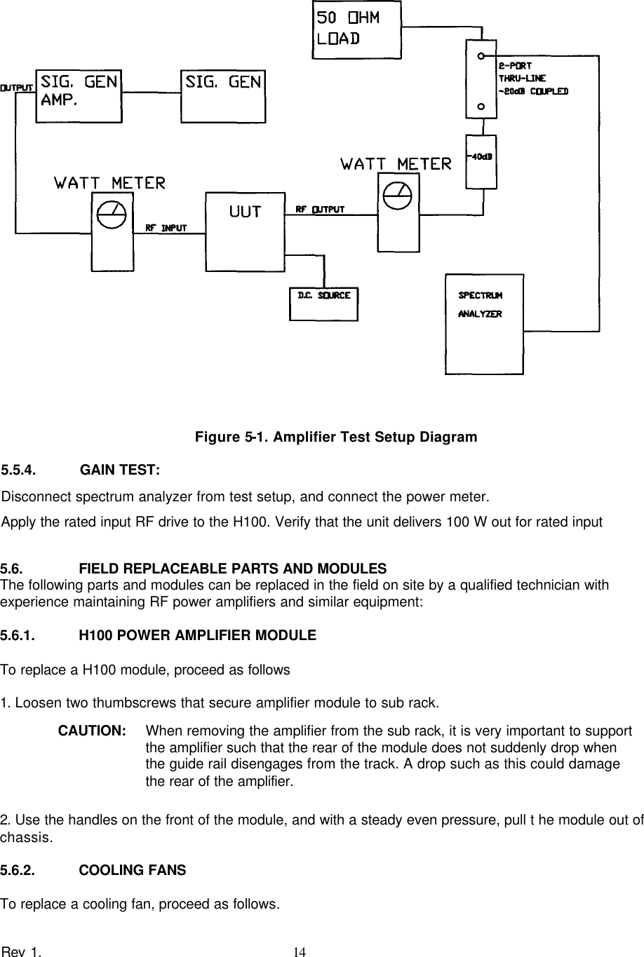    Rev 1. 14      Figure 5-1. Amplifier Test Setup Diagram  5.5.4. GAIN TEST: Disconnect spectrum analyzer from test setup, and connect the power meter. Apply the rated input RF drive to the H100. Verify that the unit delivers 100 W out for rated input 5.6. FIELD REPLACEABLE PARTS AND MODULES The following parts and modules can be replaced in the field on site by a qualified technician with experience maintaining RF power amplifiers and similar equipment:  5.6.1. H100 POWER AMPLIFIER MODULE  To replace a H100 module, proceed as follows  1. Loosen two thumbscrews that secure amplifier module to sub rack.       2. Use the handles on the front of the module, and with a steady even pressure, pull t he module out of chassis.  5.6.2. COOLING FANS  To replace a cooling fan, proceed as follows. CAUTION: When removing the amplifier from the sub rack, it is very important to support the amplifier such that the rear of the module does not suddenly drop when the guide rail disengages from the track. A drop such as this could damage the rear of the amplifier.  