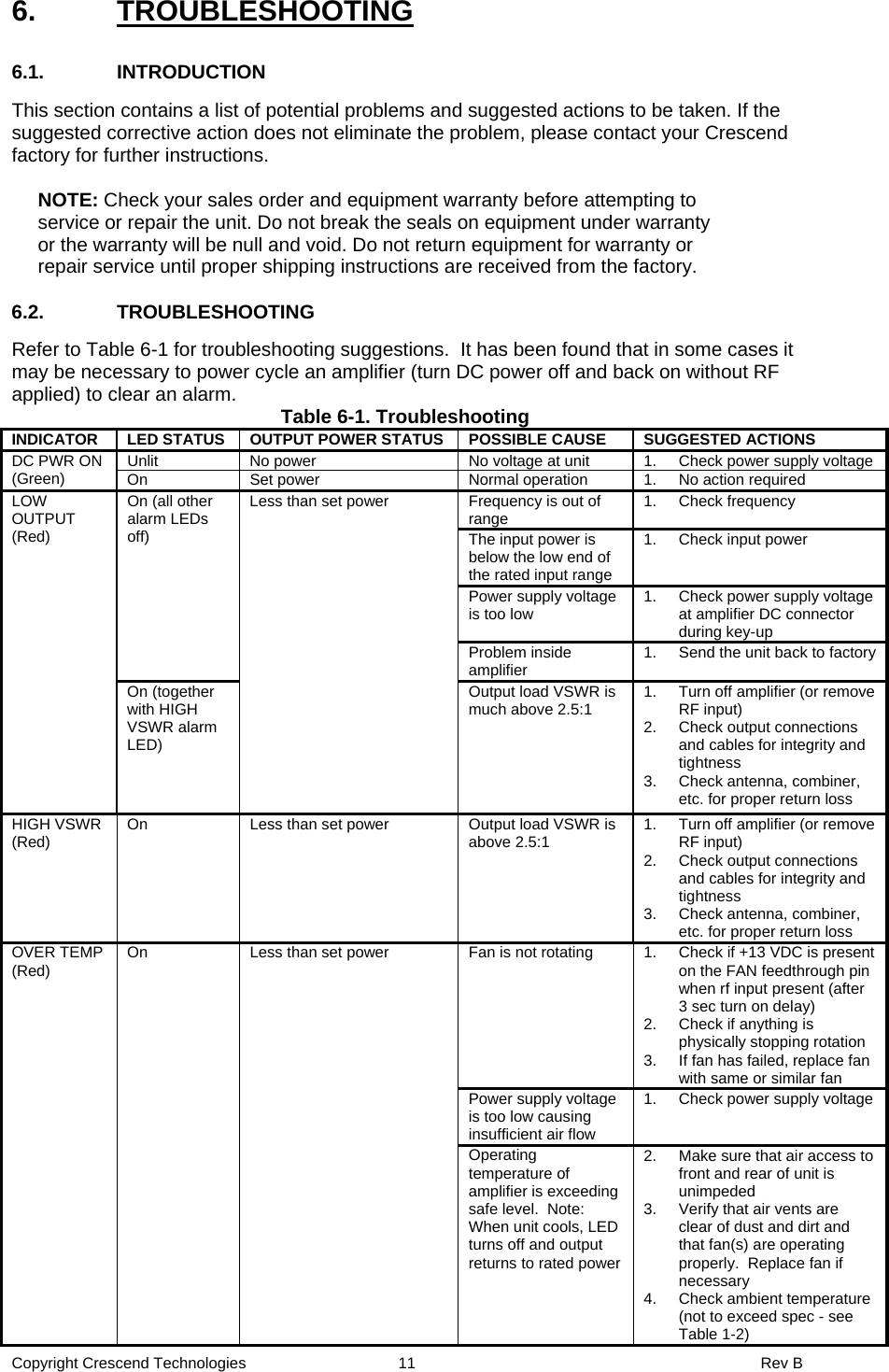 Copyright Crescend Technologies  11  Rev B 6. TROUBLESHOOTING  6.1. INTRODUCTION  This section contains a list of potential problems and suggested actions to be taken. If the suggested corrective action does not eliminate the problem, please contact your Crescend factory for further instructions.  NOTE: Check your sales order and equipment warranty before attempting to service or repair the unit. Do not break the seals on equipment under warranty or the warranty will be null and void. Do not return equipment for warranty or repair service until proper shipping instructions are received from the factory.  6.2. TROUBLESHOOTING  Refer to Table 6-1 for troubleshooting suggestions.  It has been found that in some cases it may be necessary to power cycle an amplifier (turn DC power off and back on without RF applied) to clear an alarm.  Table 6-1. Troubleshooting INDICATOR  LED STATUS  OUTPUT POWER STATUS  POSSIBLE CAUSE  SUGGESTED ACTIONS Unlit  No power  No voltage at unit  1.  Check power supply voltage DC PWR ON (Green)  On  Set power  Normal operation  1.  No action required Frequency is out of range  1. Check frequency The input power is below the low end of the rated input range 1.  Check input power Power supply voltage is too low  1.  Check power supply voltage at amplifier DC connector during key-up On (all other alarm LEDs off) Problem inside amplifier  1.  Send the unit back to factory  LOW OUTPUT (Red) On (together with HIGH VSWR alarm LED) Less than set power Output load VSWR is much above 2.5:1  1.  Turn off amplifier (or remove RF input) 2.  Check output connections and cables for integrity and tightness 3. Check antenna, combiner, etc. for proper return loss HIGH VSWR (Red)  On  Less than set power  Output load VSWR is above 2.5:1  1.  Turn off amplifier (or remove RF input) 2.  Check output connections and cables for integrity and tightness 3. Check antenna, combiner, etc. for proper return loss Fan is not rotating  1.  Check if +13 VDC is present on the FAN feedthrough pin when rf input present (after 3 sec turn on delay) 2.  Check if anything is physically stopping rotation 3.  If fan has failed, replace fan with same or similar fan Power supply voltage is too low causing insufficient air flow 1.  Check power supply voltage OVER TEMP (Red)  On  Less than set power Operating temperature of amplifier is exceeding safe level.  Note:  When unit cools, LED turns off and output returns to rated power 2.  Make sure that air access to front and rear of unit is unimpeded 3.  Verify that air vents are clear of dust and dirt and that fan(s) are operating properly.  Replace fan if necessary  4.  Check ambient temperature (not to exceed spec - see Table 1-2) 