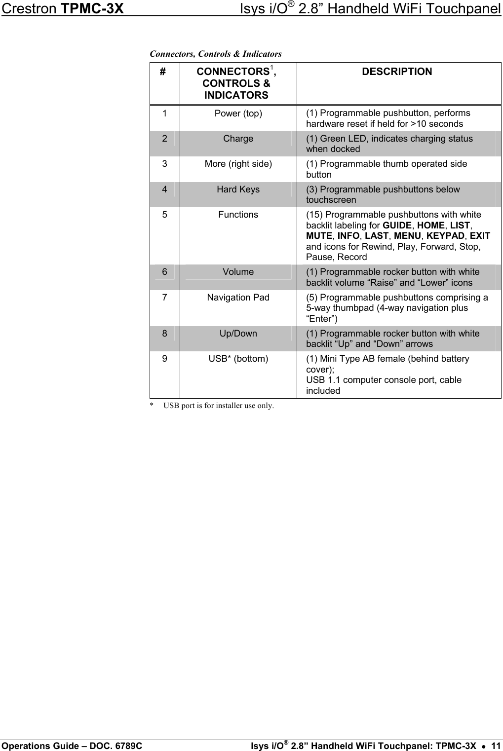 Crestron TPMC-3X  Isys i/O® 2.8” Handheld WiFi Touchpanel Connectors, Controls &amp; Indicators #  CONNECTORS1, CONTROLS &amp; INDICATORS DESCRIPTION 1 Power (top) (1) Programmable pushbutton, performs hardware reset if held for &gt;10 seconds 2  Charge  (1) Green LED, indicates charging status when docked 3  More (right side)  (1) Programmable thumb operated side button 4  Hard Keys  (3) Programmable pushbuttons below touchscreen 5 Functions (15) Programmable pushbuttons with white backlit labeling for GUIDE, HOME, LIST, MUTE, INFO, LAST, MENU, KEYPAD, EXIT and icons for Rewind, Play, Forward, Stop, Pause, Record 6  Volume  (1) Programmable rocker button with white backlit volume “Raise” and “Lower” icons 7 Navigation Pad (5) Programmable pushbuttons comprising a 5-way thumbpad (4-way navigation plus “Enter”) 8  Up/Down  (1) Programmable rocker button with white backlit “Up” and “Down” arrows 9 USB* (bottom) (1) Mini Type AB female (behind battery cover); USB 1.1 computer console port, cable included *  USB port is for installer use only.  Operations Guide – DOC. 6789C  Isys i/O® 2.8” Handheld WiFi Touchpanel: TPMC-3X  •  11 
