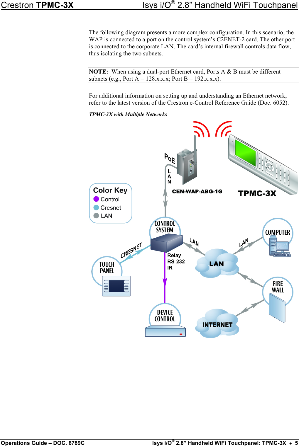 Crestron TPMC-3X  Isys i/O® 2.8” Handheld WiFi Touchpanel The following diagram presents a more complex configuration. In this scenario, the WAP is connected to a port on the control system’s C2ENET-2 card. The other port is connected to the corporate LAN. The card’s internal firewall controls data flow, thus isolating the two subnets. NOTE:  When using a dual-port Ethernet card, Ports A &amp; B must be different subnets (e.g., Port A = 128.x.x.x; Port B = 192.x.x.x). For additional information on setting up and understanding an Ethernet network, refer to the latest version of the Crestron e-Control Reference Guide (Doc. 6052). TPMC-3X with Multiple Networks        Operations Guide – DOC. 6789C  Isys i/O® 2.8” Handheld WiFi Touchpanel: TPMC-3X  •  5 