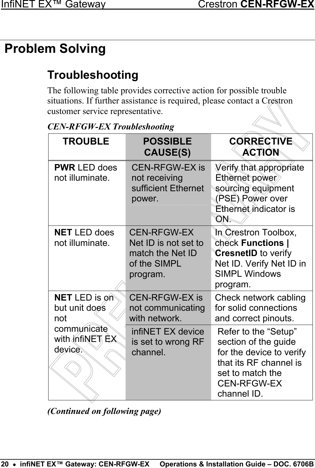 InfiNET EX™ Gateway  Crestron CEN-RFGW-EX  Problem Solving Troubleshooting The following table provides corrective action for possible trouble situations. If further assistance is required, please contact a Crestron customer service representative. CEN-RFGW-EX Troubleshooting TROUBLE  POSSIBLE CAUSE(S) CORRECTIVE ACTION PWR LED does not illuminate. CEN-RFGW-EX is not receiving sufficient Ethernet power. Verify that appropriate Ethernet power sourcing equipment (PSE) Power over Ethernet indicator is ON. NET LED does not illuminate. CEN-RFGW-EX Net ID is not set to match the Net ID of the SIMPL program. In Crestron Toolbox, check Functions | CresnetID to verify Net ID. Verify Net ID in SIMPL Windows program. CEN-RFGW-EX is not communicating with network. Check network cabling for solid connections and correct pinouts. NET LED is on but unit does not communicate with infiNET EX device. infiNET EX device is set to wrong RF channel. Refer to the “Setup” section of the guide for the device to verify that its RF channel is set to match the  CEN-RFGW-EX channel ID. (Continued on following page) 20  •  infiNET EX™ Gateway: CEN-RFGW-EX  Operations &amp; Installation Guide – DOC. 6706B 