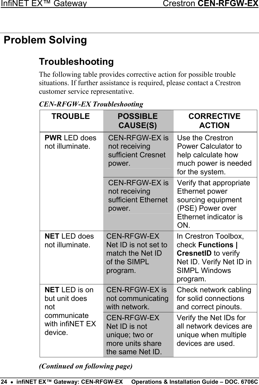 InfiNET EX™ Gateway  Crestron CEN-RFGW-EX  Problem Solving Troubleshooting The following table provides corrective action for possible trouble situations. If further assistance is required, please contact a Crestron customer service representative. CEN-RFGW-EX Troubleshooting TROUBLE  POSSIBLE CAUSE(S) CORRECTIVE ACTION PWR LED does not illuminate. CEN-RFGW-EX is not receiving sufficient Cresnet power. Use the Crestron Power Calculator to help calculate how much power is needed for the system.  CEN-RFGW-EX is not receiving sufficient Ethernet power. Verify that appropriate Ethernet power sourcing equipment (PSE) Power over Ethernet indicator is ON. NET LED does not illuminate. CEN-RFGW-EX Net ID is not set to match the Net ID of the SIMPL program. In Crestron Toolbox, check Functions | CresnetID to verify Net ID. Verify Net ID in SIMPL Windows program. CEN-RFGW-EX is not communicating with network. Check network cabling for solid connections and correct pinouts. NET LED is on but unit does not communicate with infiNET EX device. CEN-RFGW-EX Net ID is not unique; two or more units share the same Net ID. Verify the Net IDs for all network devices are unique when multiple devices are used. (Continued on following page) 24  •  infiNET EX™ Gateway: CEN-RFGW-EX  Operations &amp; Installation Guide – DOC. 6706C 