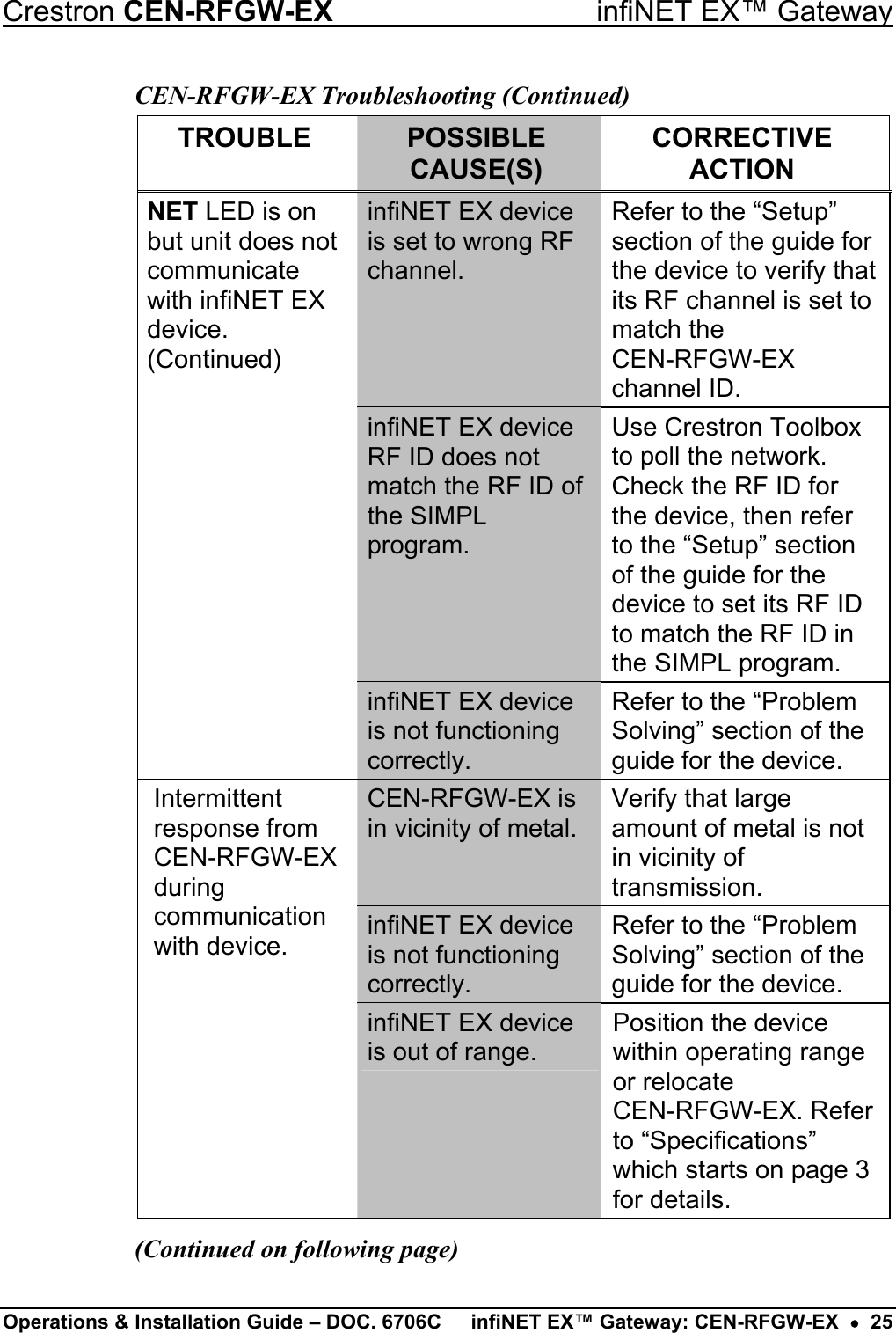 Crestron CEN-RFGW-EX  infiNET EX™ Gateway CEN-RFGW-EX Troubleshooting (Continued) TROUBLE  POSSIBLE CAUSE(S) CORRECTIVE ACTION infiNET EX device is set to wrong RF channel. Refer to the “Setup” section of the guide for the device to verify that its RF channel is set to match the  CEN-RFGW-EX channel ID. infiNET EX device RF ID does not match the RF ID of the SIMPL program. Use Crestron Toolbox to poll the network. Check the RF ID for the device, then refer to the “Setup” section of the guide for the device to set its RF ID to match the RF ID in the SIMPL program. NET LED is on but unit does not communicate with infiNET EX device. (Continued) infiNET EX device is not functioning correctly. Refer to the “Problem Solving” section of the guide for the device. CEN-RFGW-EX is in vicinity of metal. Verify that large amount of metal is not in vicinity of transmission. infiNET EX device is not functioning correctly. Refer to the “Problem Solving” section of the guide for the device. Intermittent response from CEN-RFGW-EX during communication with device. infiNET EX device is out of range. Position the device within operating range or relocate  CEN-RFGW-EX. Refer to “Specifications” which starts on page 3 for details. (Continued on following page) Operations &amp; Installation Guide – DOC. 6706C  infiNET EX™ Gateway: CEN-RFGW-EX  •  25 