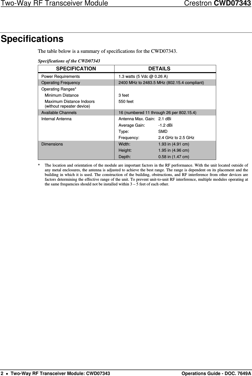 Two-Way RF Transceiver Module  Crestron CWD07343 2    Two-Way RF Transceiver Module: CWD07343 Operations Guide - DOC. 7649A  Specifications The table below is a summary of specifications for the CWD07343. Specifications of the CWD07343 SPECIFICATION DETAILS Power Requirements  1.3 watts (5 Vdc @ 0.26 A) Operating Frequency  2400 MHz to 2483.5 MHz (802.15.4 compliant) Operating Ranges*  Minimum Distance   Maximum Distance Indoors    (without repeater device)  3 feet 550 feet  Available Channels  16 (numbered 11 through 26 per 802.15.4)  Internal Antenna  Antenna Max. Gain:  2.1 dBi Average Gain:   -1.2 dBi Type: SMD Frequency:   2.4 GHz to 2.5 GHz Dimensions  Width:     1.93 in (4.91 cm) Height:    1.95 in (4.96 cm) Depth:     0.58 in (1.47 cm) *  The location and orientation of the module are important factors in the RF performance. With the unit located outside of any metal enclosures, the antenna is adjusted to achieve the best range. The range is dependent on its placement and the building in which it is used. The construction of the building, obstructions, and RF interference from other devices are factors determining the effective range of the unit. To prevent unit-to-unit RF interference, multiple modules operating at the same frequencies should not be installed within 3 – 5 feet of each other.  