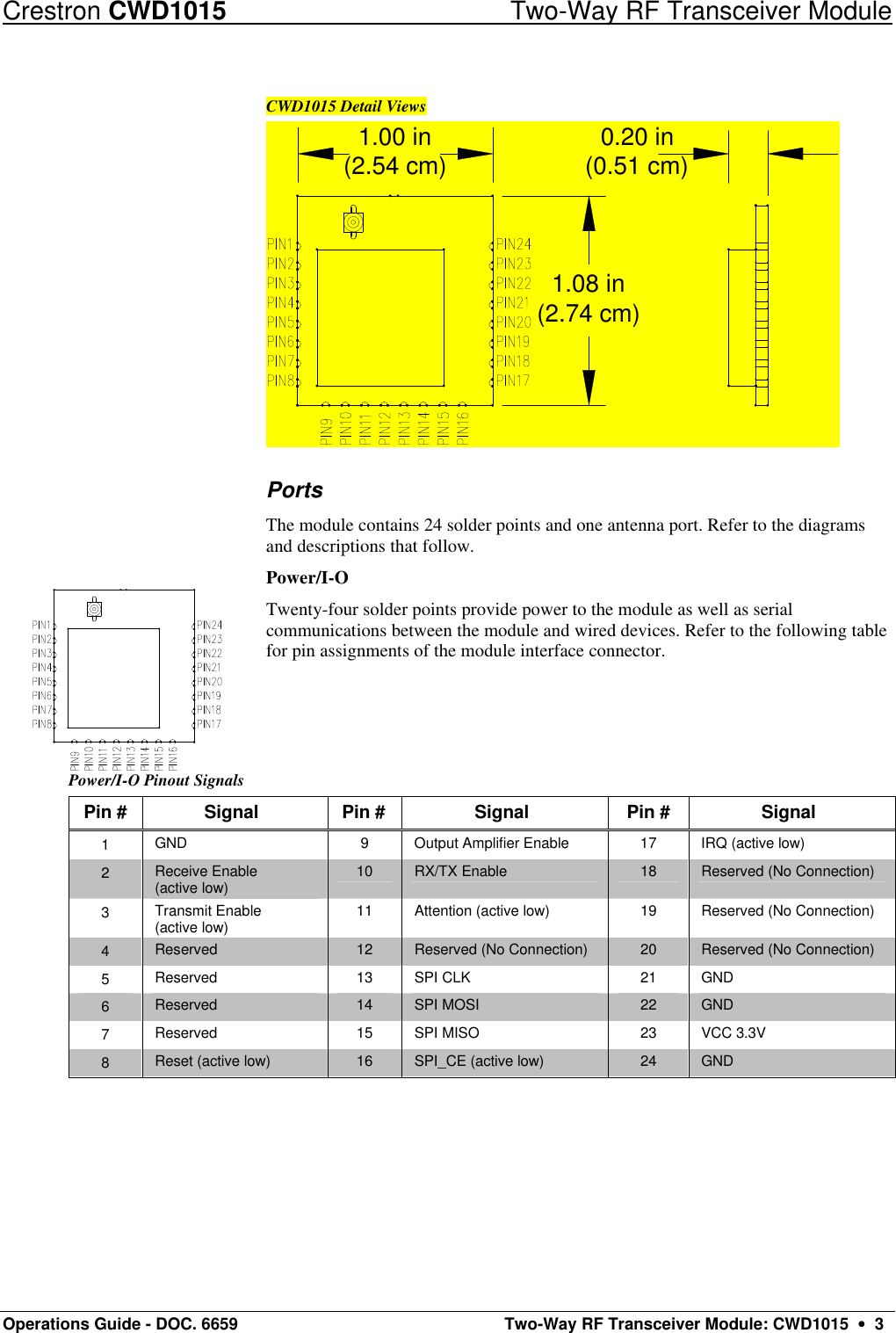 Crestron CWD1015 Two-Way RF Transceiver Module Operations Guide - DOC. 6659  Two-Way RF Transceiver Module: CWD1015  •  3 CWD1015 Detail Views (2.54 cm)1.00 in1.08 in(2.74 cm)0.20 in(0.51 cm) Ports The module contains 24 solder points and one antenna port. Refer to the diagrams and descriptions that follow.  Power/I-O Twenty-four solder points provide power to the module as well as serial communications between the module and wired devices. Refer to the following table for pin assignments of the module interface connector.    Power/I-O Pinout Signals Pin # Signal Pin # Signal Pin # Signal 1 GND 9 Output Amplifier Enable 17 IRQ (active low) 2 Receive Enable  (active low) 10 RX/TX Enable 18 Reserved (No Connection) 3 Transmit Enable  (active low) 11 Attention (active low) 19 Reserved (No Connection) 4 Reserved 12  Reserved (No Connection) 20 Reserved (No Connection) 5 Reserved 13  SPI CLK 21 GND 6 Reserved 14  SPI MOSI 22 GND 7 Reserved 15 SPI MISO 23 VCC 3.3V 8 Reset (active low) 16 SPI_CE (active low) 24 GND   