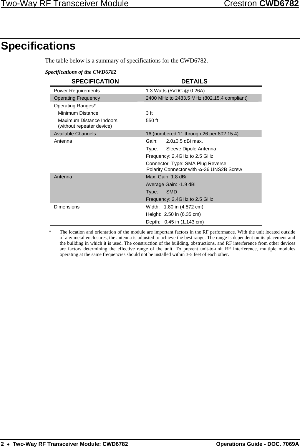 Two-Way RF Transceiver Module  Crestron CWD6782 2  •  Two-Way RF Transceiver Module: CWD6782  Operations Guide - DOC. 7069A  Specifications The table below is a summary of specifications for the CWD6782. Specifications of the CWD6782 SPECIFICATION DETAILS Power Requirements  1.3 Watts (5VDC @ 0.26A) Operating Frequency  2400 MHz to 2483.5 MHz (802.15.4 compliant) Operating Ranges*  Minimum Distance   Maximum Distance Indoors    (without repeater device)  3 ft 550 ft  Available Channels  16 (numbered 11 through 26 per 802.15.4)  Antenna  Gain:  2.0±0.5 dBi max. Type:  Sleeve Dipole Antenna Frequency: 2.4GHz to 2.5 GHz Connector  Type: SMA Plug Reverse Polarity Connector with ¼-36 UNS2B Screw Antenna  Max. Gain: 1.8 dBi Average Gain: -1.9 dBi Type: SMD Frequency: 2.4GHz to 2.5 GHz Dimensions  Width:   1.80 in (4.572 cm) Height:  2.50 in (6.35 cm) Depth:   0.45 in (1.143 cm) *  The location and orientation of the module are important factors in the RF performance. With the unit located outside of any metal enclosures, the antenna is adjusted to achieve the best range. The range is dependent on its placement and the building in which it is used. The construction of the building, obstructions, and RF interference from other devices are factors determining the effective range of the unit. To prevent unit-to-unit RF interference, multiple modules operating at the same frequencies should not be installed within 3-5 feet of each other.  