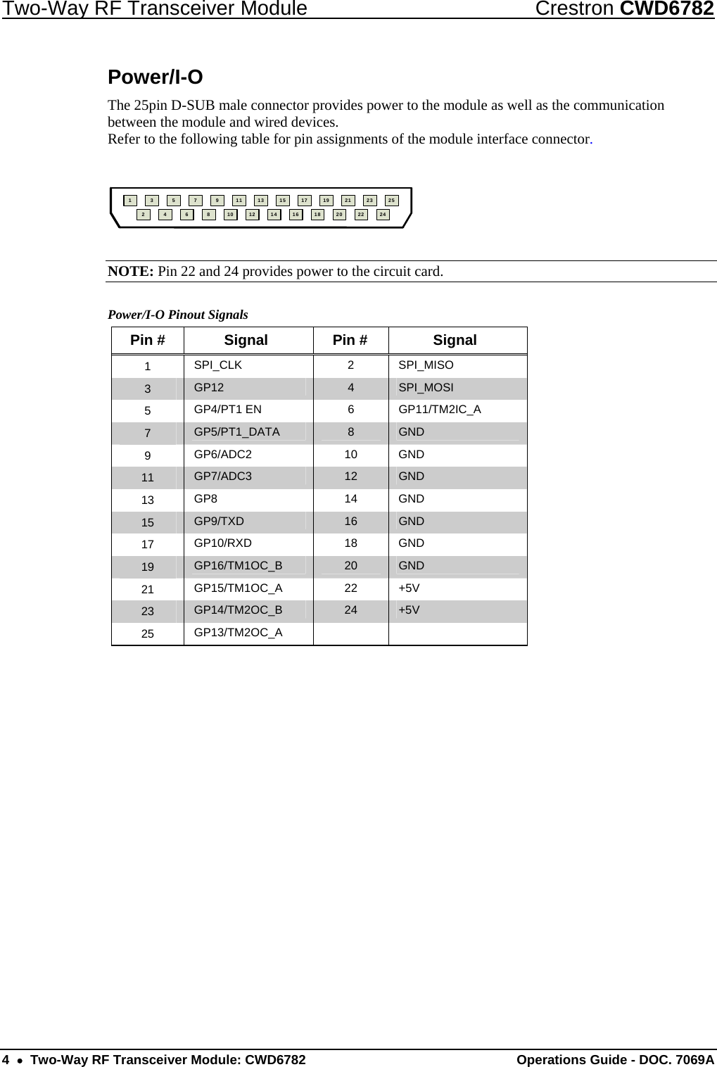 Two-Way RF Transceiver Module  Crestron CWD6782 4  •  Two-Way RF Transceiver Module: CWD6782  Operations Guide - DOC. 7069A  Power/I-O The 25pin D-SUB male connector provides power to the module as well as the communication between the module and wired devices.  Refer to the following table for pin assignments of the module interface connector. 11089765432171513111823211916141225242220   NOTE: Pin 22 and 24 provides power to the circuit card. Power/I-O Pinout Signals Pin #  Signal  Pin #  Signal 1  SPI_CLK 2 SPI_MISO 3  GP12  4  SPI_MOSI 5  GP4/PT1 EN  6  GP11/TM2IC_A 7  GP5/PT1_DATA  8  GND 9  GP6/ADC2 10 GND 11  GP7/ADC3  12  GND 13  GP8 14 GND 15  GP9/TXD  16  GND 17  GP10/RXD 18 GND 19  GP16/TM1OC_B  20  GND 21  GP15/TM1OC_A 22 +5V 23  GP14/TM2OC_B  24  +5V 25  GP13/TM2OC_A   
