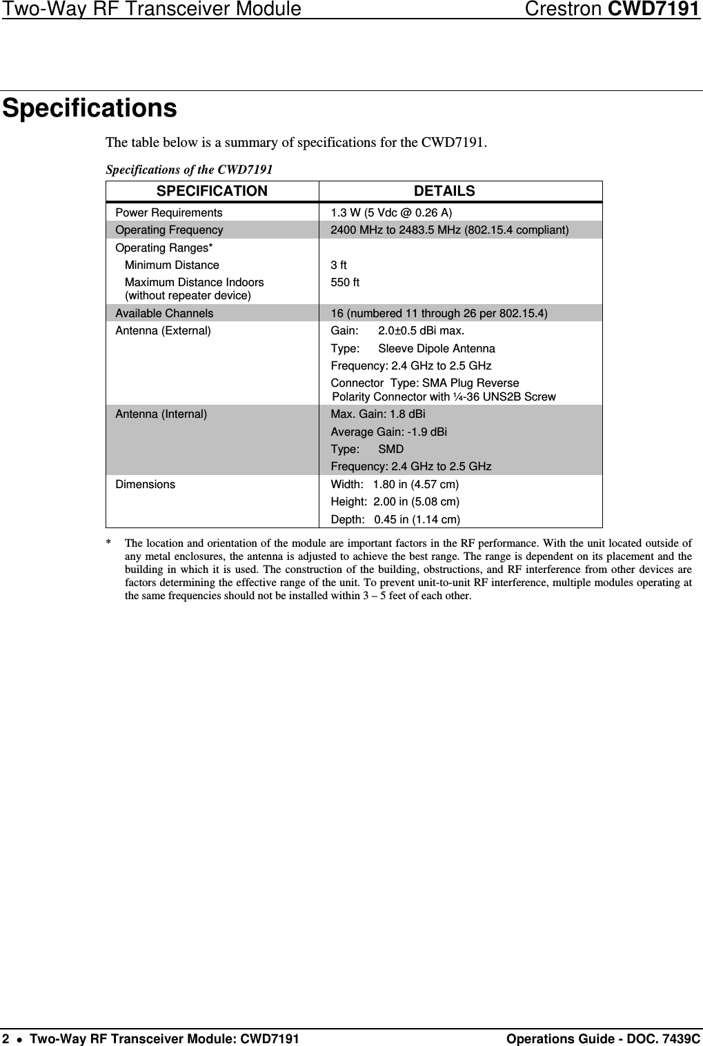 Two-Way RF Transceiver Module  Crestron CWD7191 2    Two-Way RF Transceiver Module: CWD7191  Operations Guide - DOC. 7439C  Specifications The table below is a summary of specifications for the CWD7191. Specifications of the CWD7191 SPECIFICATION DETAILS Power Requirements  1.3 W (5 Vdc @ 0.26 A) Operating Frequency  2400 MHz to 2483.5 MHz (802.15.4 compliant) Operating Ranges*  Minimum Distance   Maximum Distance Indoors    (without repeater device)  3 ft 550 ft  Available Channels  16 (numbered 11 through 26 per 802.15.4)  Antenna (External)  Gain:  2.0±0.5 dBi max. Type:  Sleeve Dipole Antenna Frequency: 2.4 GHz to 2.5 GHz Connector  Type: SMA Plug Reverse Polarity Connector with ¼-36 UNS2B Screw Antenna (Internal)  Max. Gain: 1.8 dBi Average Gain: -1.9 dBi Type: SMD Frequency: 2.4 GHz to 2.5 GHz Dimensions  Width:   1.80 in (4.57 cm) Height:  2.00 in (5.08 cm) Depth:   0.45 in (1.14 cm) *  The location and orientation of the module are important factors in the RF performance. With the unit located outside of any metal enclosures, the antenna is adjusted to achieve the best range. The range is dependent on its placement and the building in which it is used. The construction of the building, obstructions, and RF interference from other devices are factors determining the effective range of the unit. To prevent unit-to-unit RF interference, multiple modules operating at the same frequencies should not be installed within 3 – 5 feet of each other.  