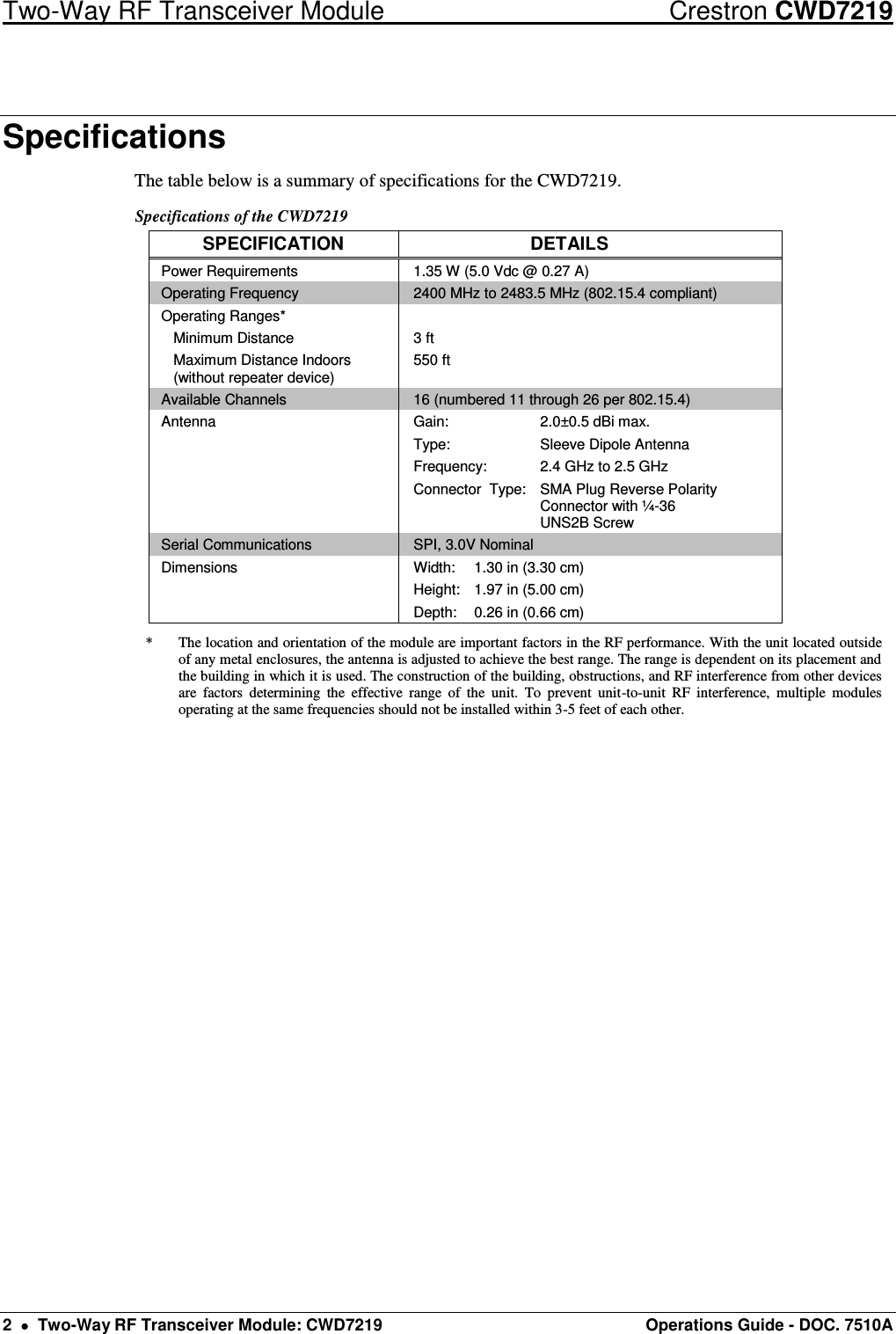 Two-Way RF Transceiver Module  Crestron CWD7219 2    Two-Way RF Transceiver Module: CWD7219  Operations Guide - DOC. 7510A   Specifications The table below is a summary of specifications for the CWD7219.  Specifications of the CWD7219 SPECIFICATION DETAILS Power Requirements 1.35 W (5.0 Vdc @ 0.27 A) Operating Frequency 2400 MHz to 2483.5 MHz (802.15.4 compliant) Operating Ranges*   Minimum Distance   Maximum Distance Indoors    (without repeater device)  3 ft 550 ft Available Channels 16 (numbered 11 through 26 per 802.15.4)   Antenna Gain:    2.0±0.5 dBi max. Type:    Sleeve Dipole Antenna Frequency:    2.4 GHz to 2.5 GHz Connector  Type:  SMA Plug Reverse Polarity     Connector with ¼-36     UNS2B Screw Serial Communications SPI, 3.0V Nominal Dimensions Width:  1.30 in (3.30 cm) Height:  1.97 in (5.00 cm) Depth:  0.26 in (0.66 cm) *  The location and orientation of the module are important factors in the RF performance. With the unit located outside of any metal enclosures, the antenna is adjusted to achieve the best range. The range is dependent on its placement and the building in which it is used. The construction of the building, obstructions, and RF interference from other devices are  factors  determining  the  effective  range  of  the  unit.  To  prevent  unit-to-unit  RF  interference,  multiple  modules operating at the same frequencies should not be installed within 3-5 feet of each other.  