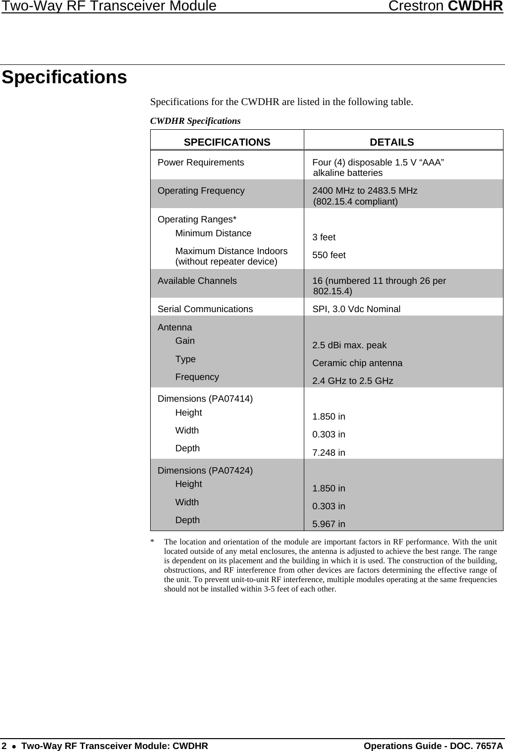 Two-Way RF Transceiver Module  Crestron CWDHR 2    Two-Way RF Transceiver Module: CWDHR Operations Guide - DOC. 7657A Specifications Specifications for the CWDHR are listed in the following table. CWDHR Specifications SPECIFICATIONS DETAILS Power Requirements  Four (4) disposable 1.5 V “AAA” alkaline batteries Operating Frequency  2400 MHz to 2483.5 MHz (802.15.4 compliant) Operating Ranges*    Minimum Distance 3 feet   Maximum Distance Indoors    (without repeater device) 550 feet Available Channels  16 (numbered 11 through 26 per 802.15.4) Serial Communications  SPI, 3.0 Vdc Nominal Antenna    Gain 2.5 dBi max. peak  Type Ceramic chip antenna  Frequency 2.4 GHz to 2.5 GHz Dimensions (PA07414)    Height  1.850 in  Width  0.303 in  Depth  7.248 in Dimensions (PA07424)    Height  1.850 in  Width  0.303 in  Depth  5.967 in *  The location and orientation of the module are important factors in RF performance. With the unit located outside of any metal enclosures, the antenna is adjusted to achieve the best range. The range is dependent on its placement and the building in which it is used. The construction of the building, obstructions, and RF interference from other devices are factors determining the effective range of the unit. To prevent unit-to-unit RF interference, multiple modules operating at the same frequencies should not be installed within 3-5 feet of each other.  