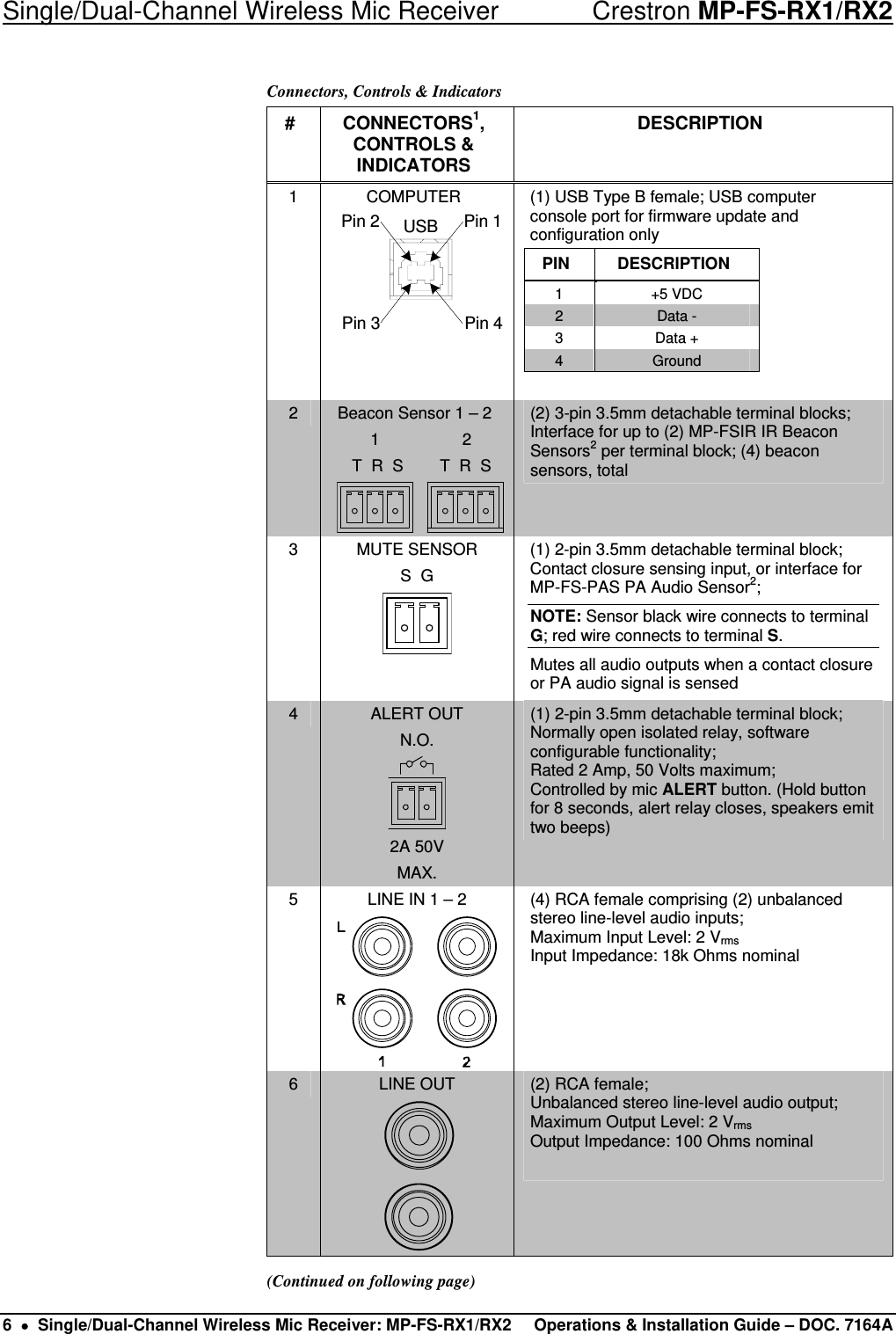 Single/Dual-Channel Wireless Mic Receiver    Crestron MP-FS-RX1/RX2 Connectors, Controls &amp; Indicators # CONNECTORS1, CONTROLS &amp; INDICATORS DESCRIPTION 1  COMPUTER USBPin 2                  Pin 1Pin 3                  Pin 4   (1) USB Type B female; USB computer console port for firmware update and configuration only PIN  DESCRIPTION 1  +5 VDC 2  Data - 3  Data + 4  Ground  2  Beacon Sensor 1 – 2 1 2   T  R  S        T  R  S (2) 3-pin 3.5mm detachable terminal blocks; Interface for up to (2) MP-FSIR IR Beacon Sensors2 per terminal block; (4) beacon sensors, total 3 MUTE SENSOR S  G  (1) 2-pin 3.5mm detachable terminal block; Contact closure sensing input, or interface for MP-FS-PAS PA Audio Sensor2; NOTE: Sensor black wire connects to terminal G; red wire connects to terminal S. Mutes all audio outputs when a contact closure or PA audio signal is sensed 4  ALERT OUT N.O.  2A 50V MAX. (1) 2-pin 3.5mm detachable terminal block; Normally open isolated relay, software configurable functionality; Rated 2 Amp, 50 Volts maximum; Controlled by mic ALERT button. (Hold button for 8 seconds, alert relay closes, speakers emit two beeps) 5  LINE IN 1 – 2  (4) RCA female comprising (2) unbalanced stereo line-level audio inputs; Maximum Input Level: 2 Vrms Input Impedance: 18k Ohms nominal  6  LINE OUT   (2) RCA female; Unbalanced stereo line-level audio output; Maximum Output Level: 2 Vrms Output Impedance: 100 Ohms nominal  (Continued on following page) 6  •  Single/Dual-Channel Wireless Mic Receiver: MP-FS-RX1/RX2  Operations &amp; Installation Guide – DOC. 7164A 