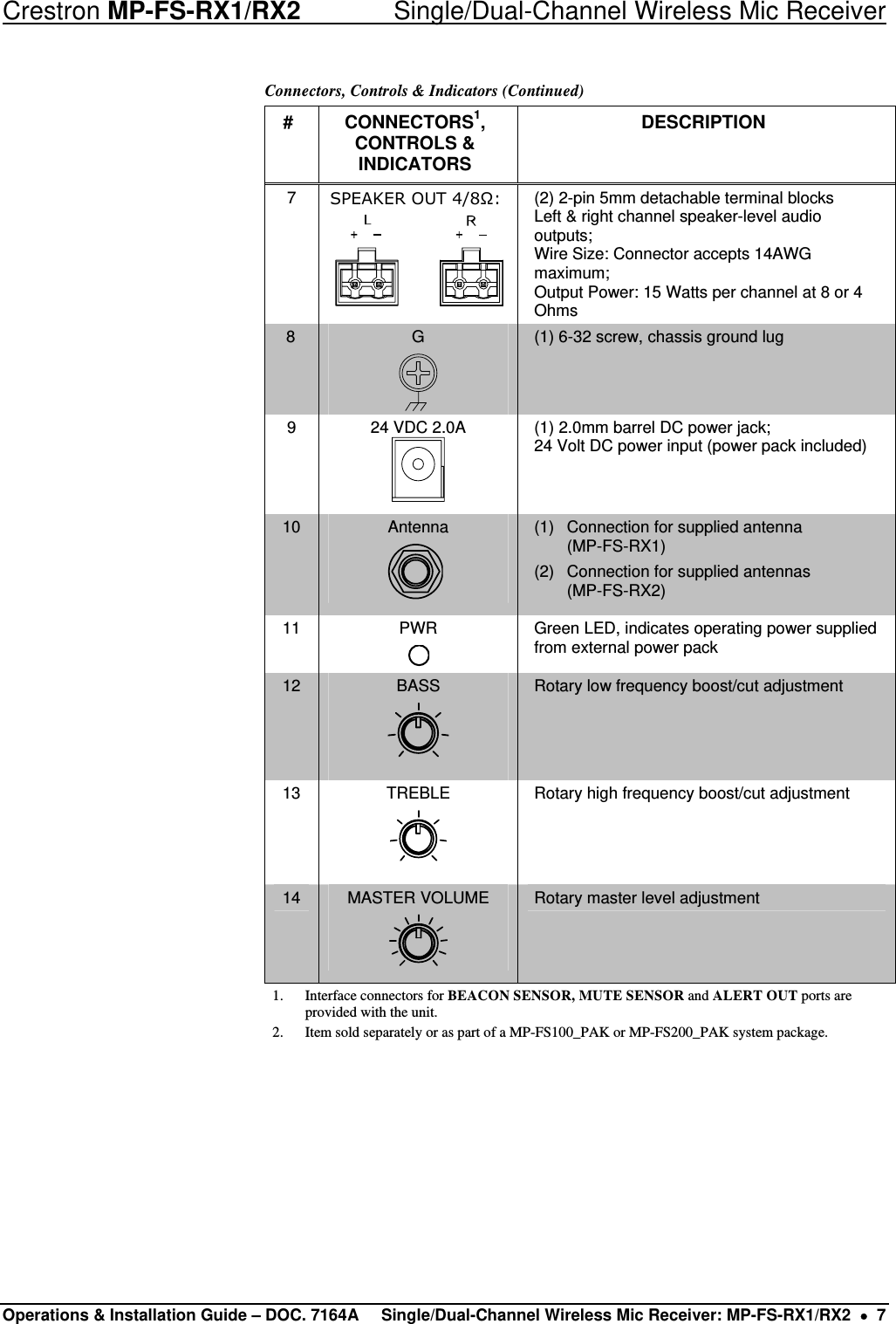 Crestron MP-FS-RX1/RX2    Single/Dual-Channel Wireless Mic Receiver Connectors, Controls &amp; Indicators (Continued) # CONNECTORS1, CONTROLS &amp; INDICATORS DESCRIPTION 7  SPEAKER OUT 4/8Ω:  (2) 2-pin 5mm detachable terminal blocks Left &amp; right channel speaker-level audio outputs; Wire Size: Connector accepts 14AWG maximum; Output Power: 15 Watts per channel at 8 or 4 Ohms 8  G  (1) 6-32 screw, chassis ground lug 9  24 VDC 2.0A  (1) 2.0mm barrel DC power jack; 24 Volt DC power input (power pack included) 10  Antenna  (1)  Connection for supplied antenna  (MP-FS-RX1) (2)  Connection for supplied antennas  (MP-FS-RX2) 11 PWR  Green LED, indicates operating power supplied from external power pack 12  BASS   Rotary low frequency boost/cut adjustment 13 TREBLE   Rotary high frequency boost/cut adjustment 14  MASTER VOLUME  Rotary master level adjustment 1. Interface connectors for BEACON SENSOR, MUTE SENSOR and ALERT OUT ports are provided with the unit.  2. Item sold separately or as part of a MP-FS100_PAK or MP-FS200_PAK system package.    Operations &amp; Installation Guide – DOC. 7164A  Single/Dual-Channel Wireless Mic Receiver: MP-FS-RX1/RX2  •  7 